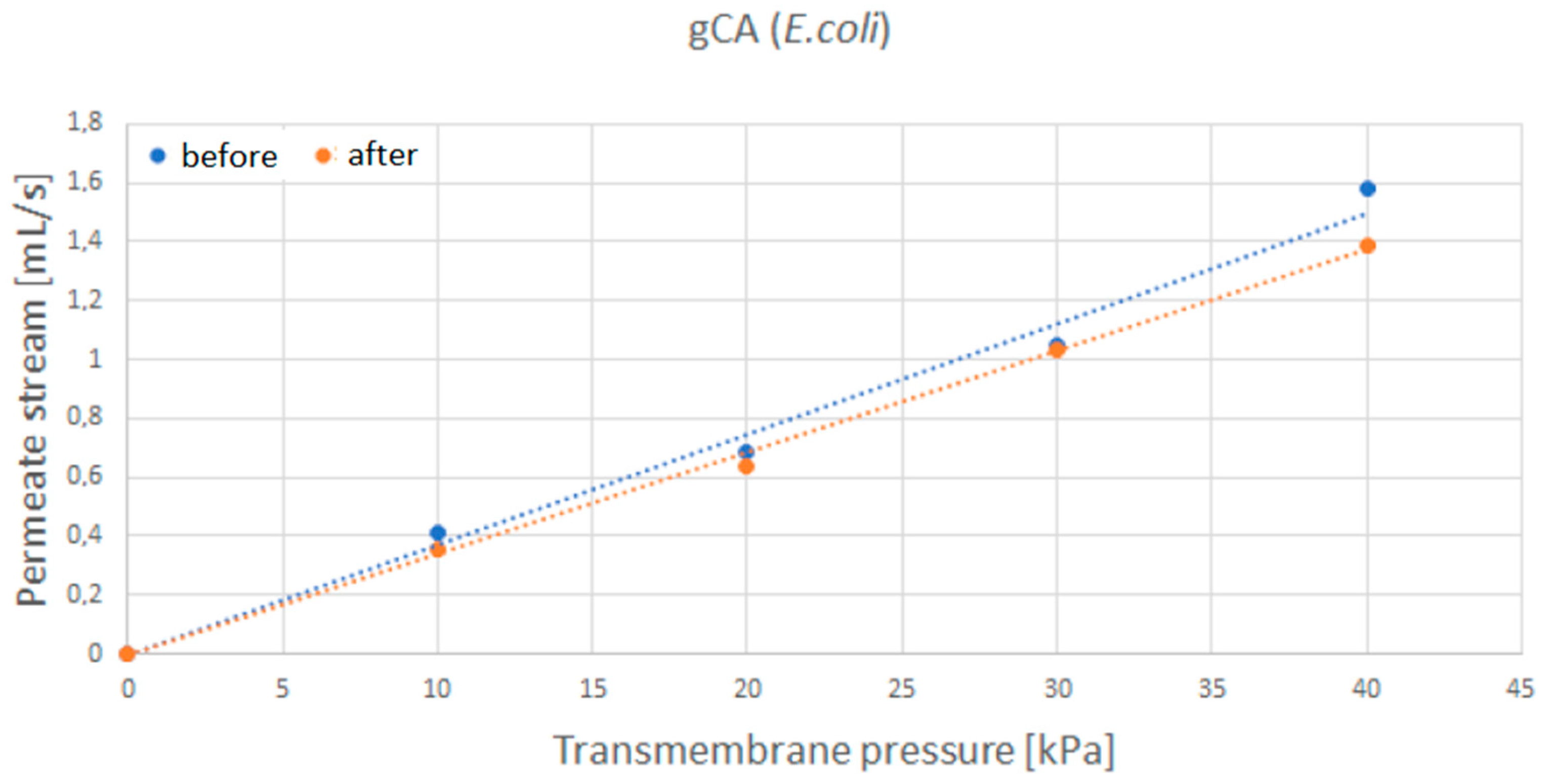Membranes 12 00033 g010