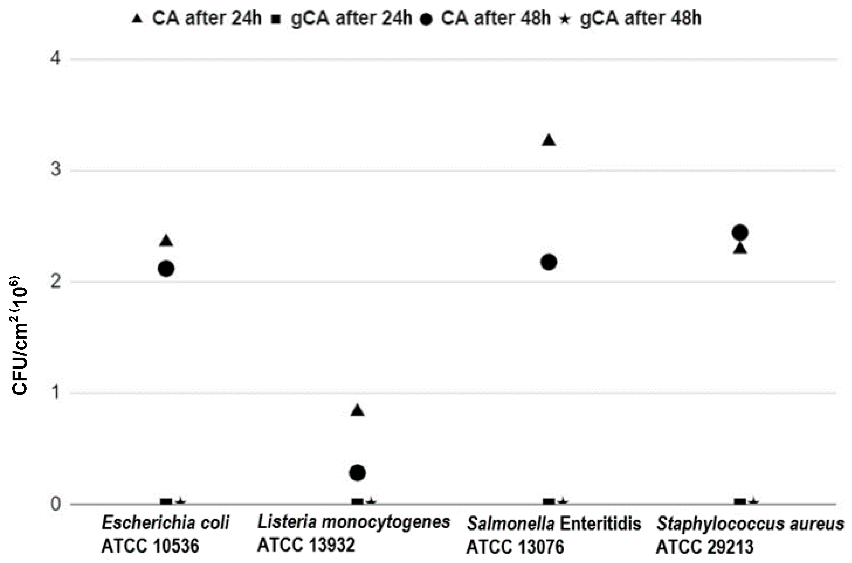 Membranes 12 00033 g011