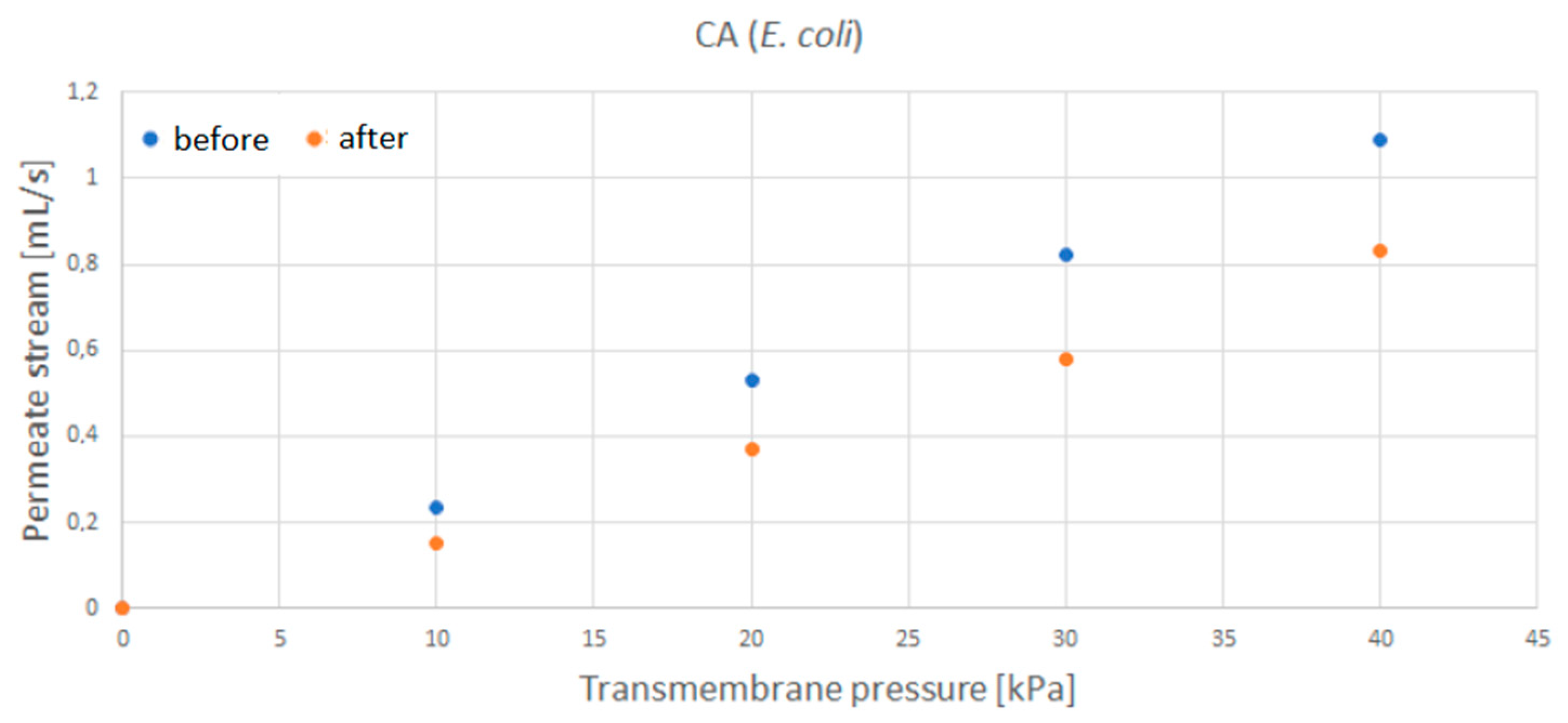 Membranes 12 00033 g0a4