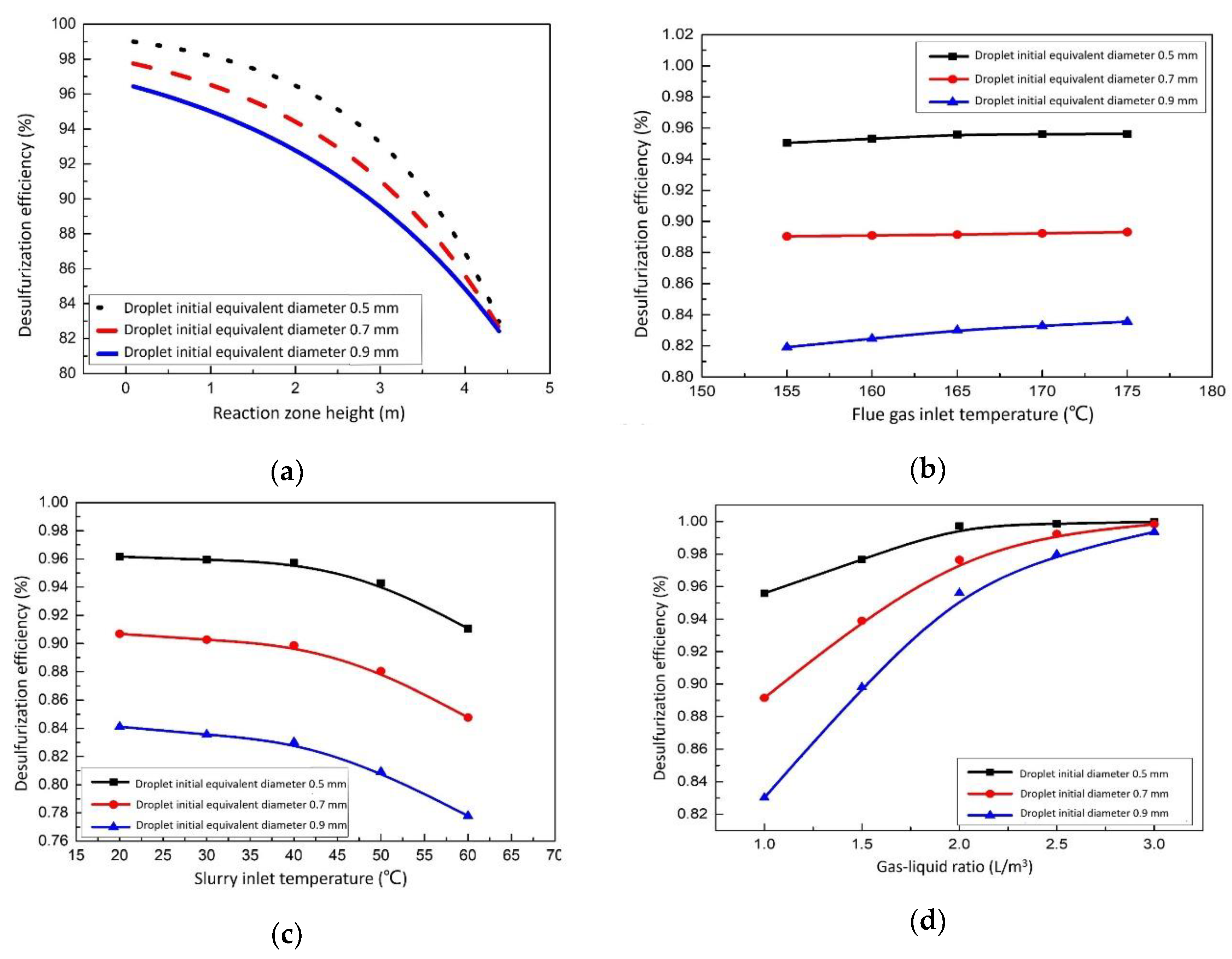 Membranes 12 00047 g006
