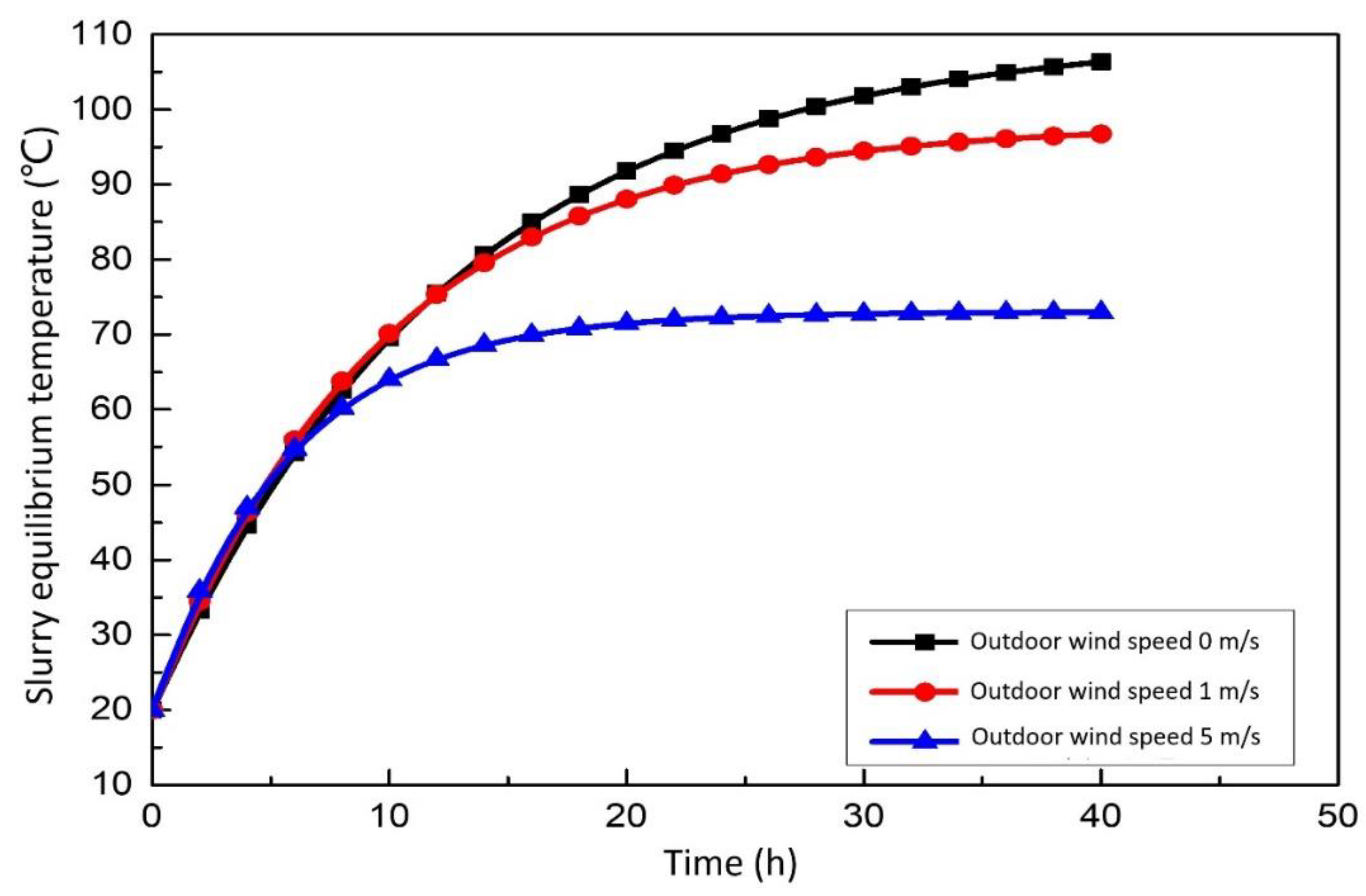 Membranes 12 00047 g007