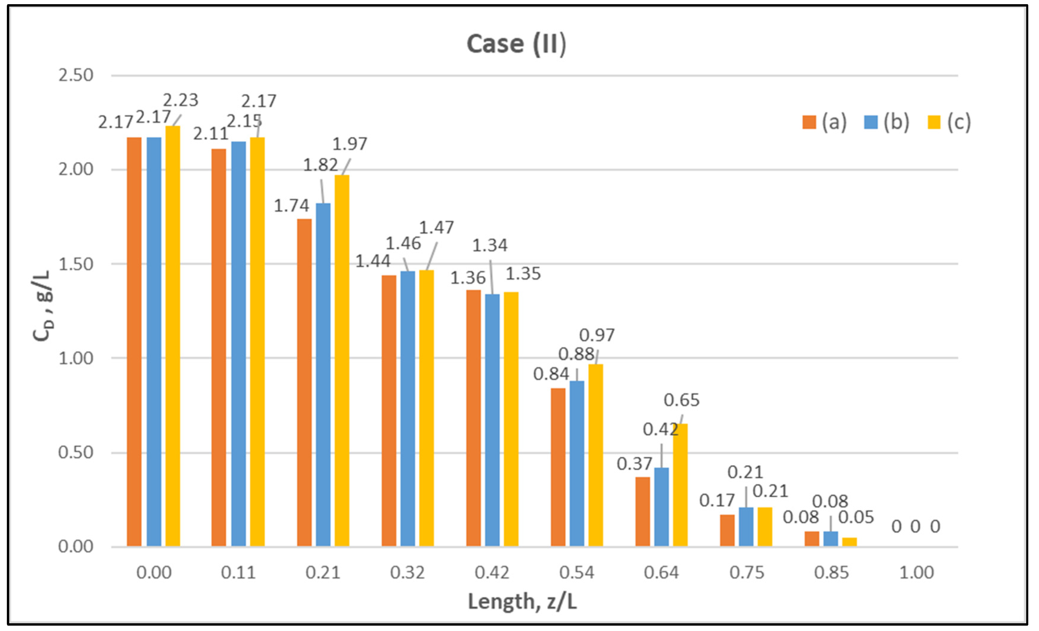 Membranes 12 00062 g007