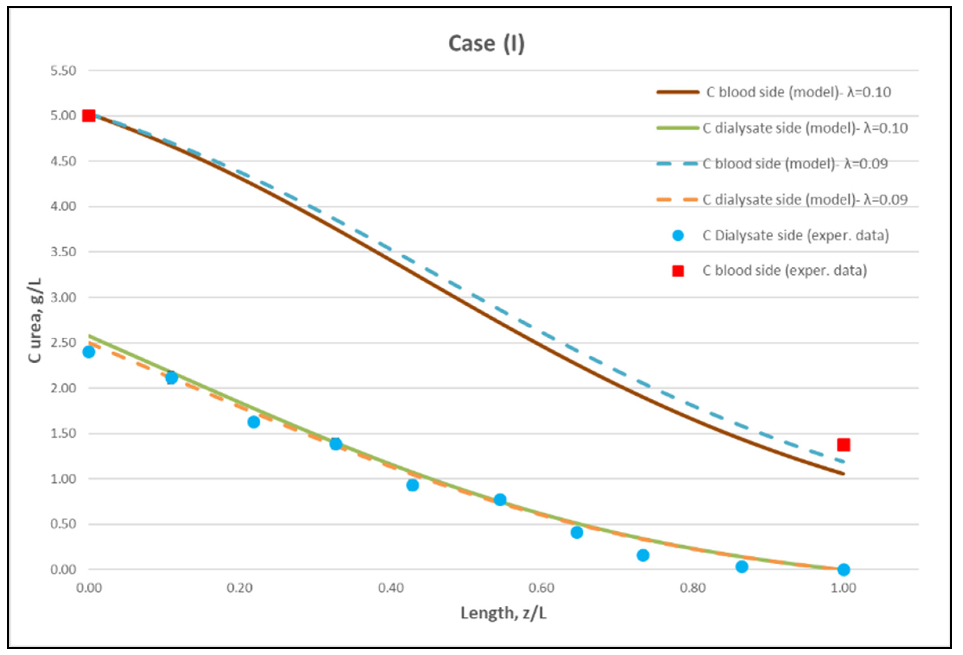 Membranes 12 00062 g009