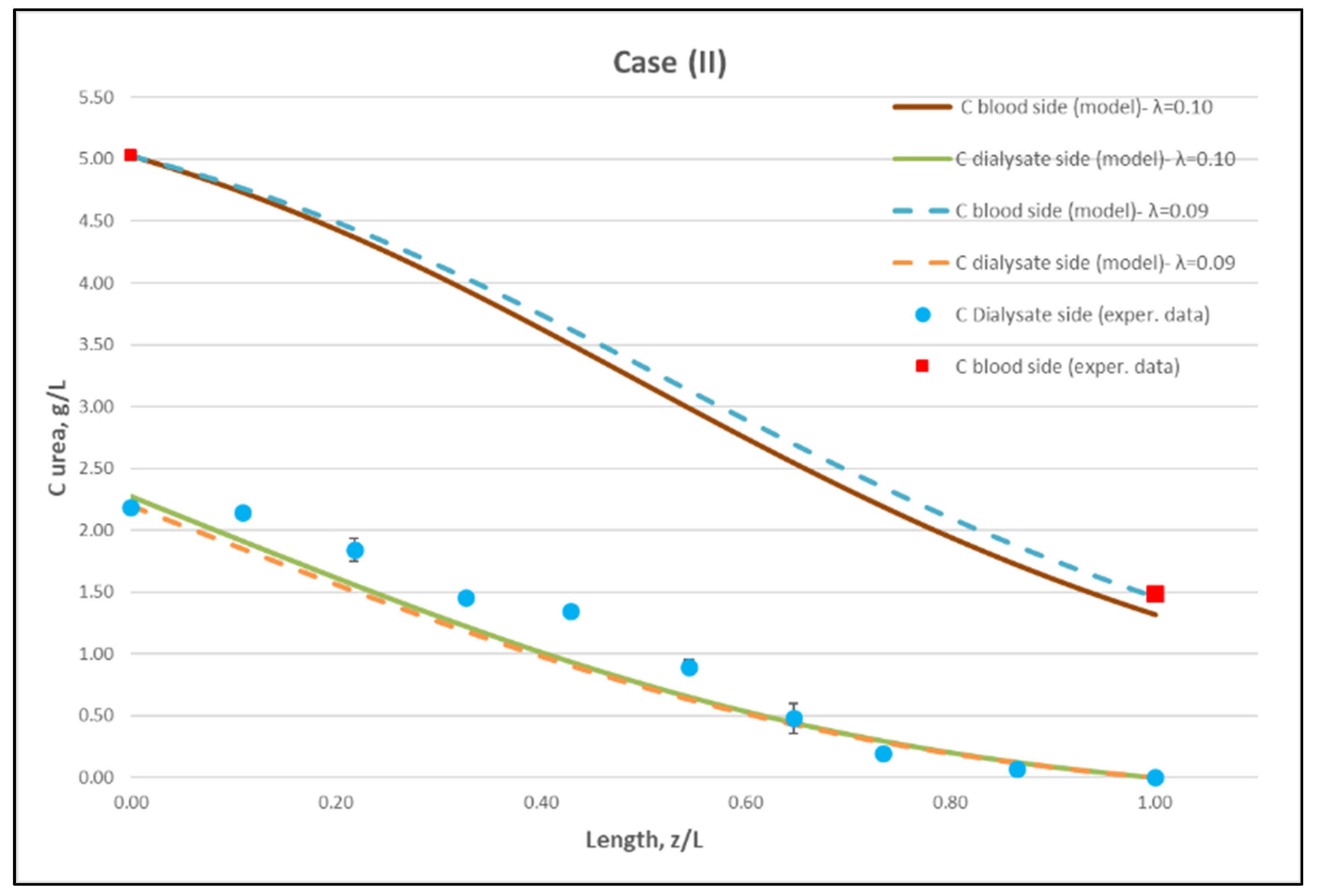 Membranes 12 00062 g010
