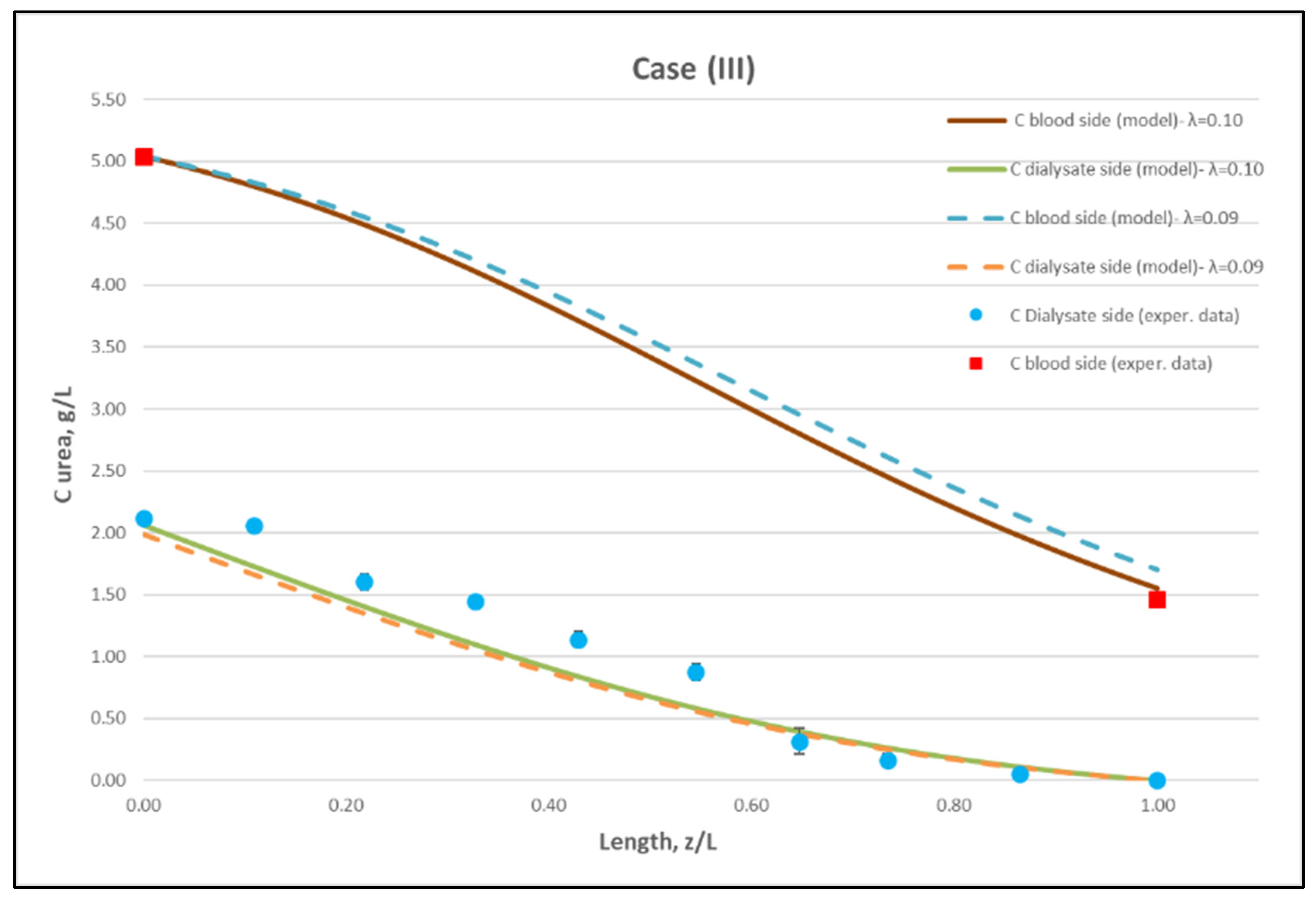 Membranes 12 00062 g011