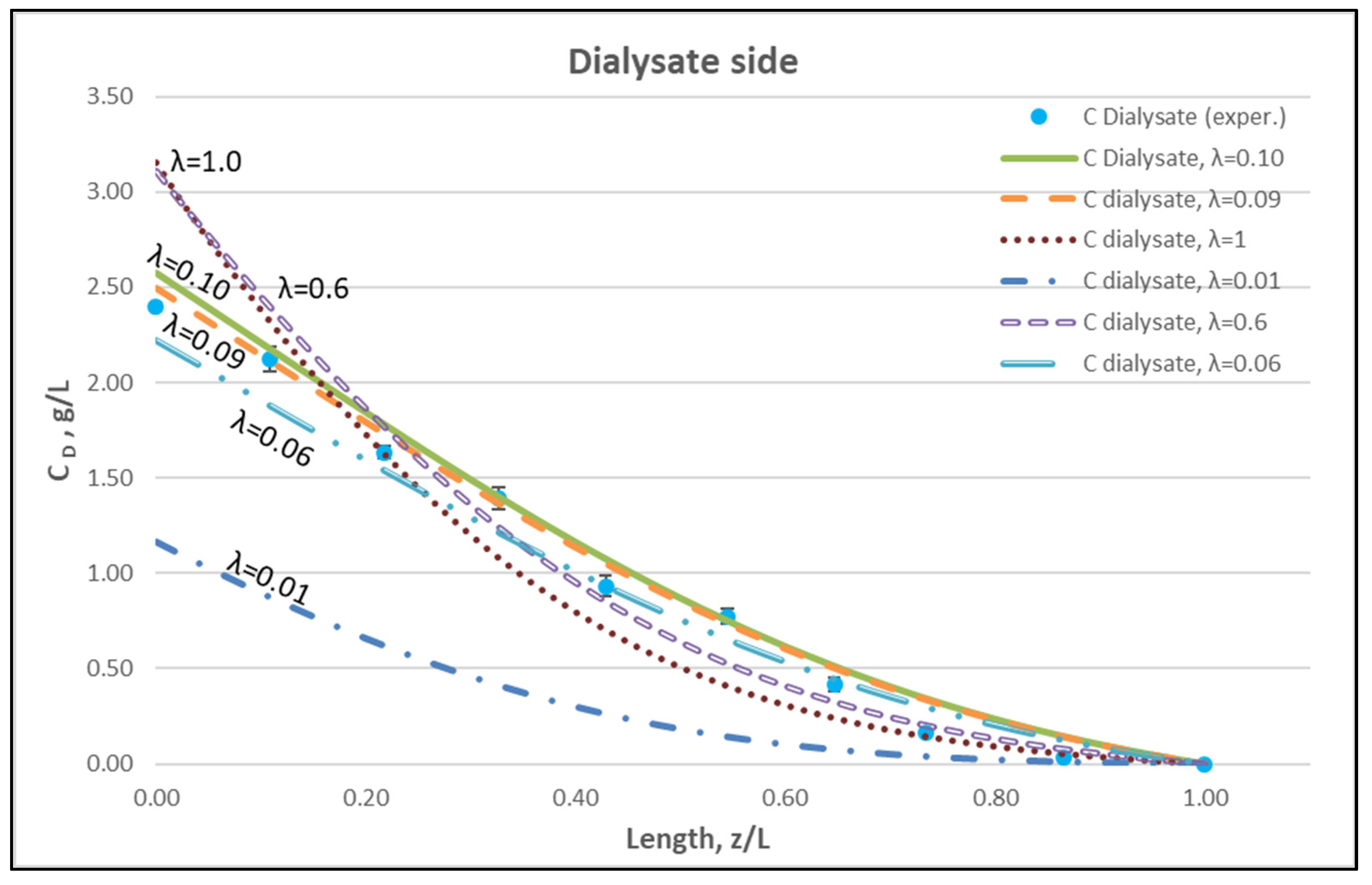 Membranes 12 00062 g013