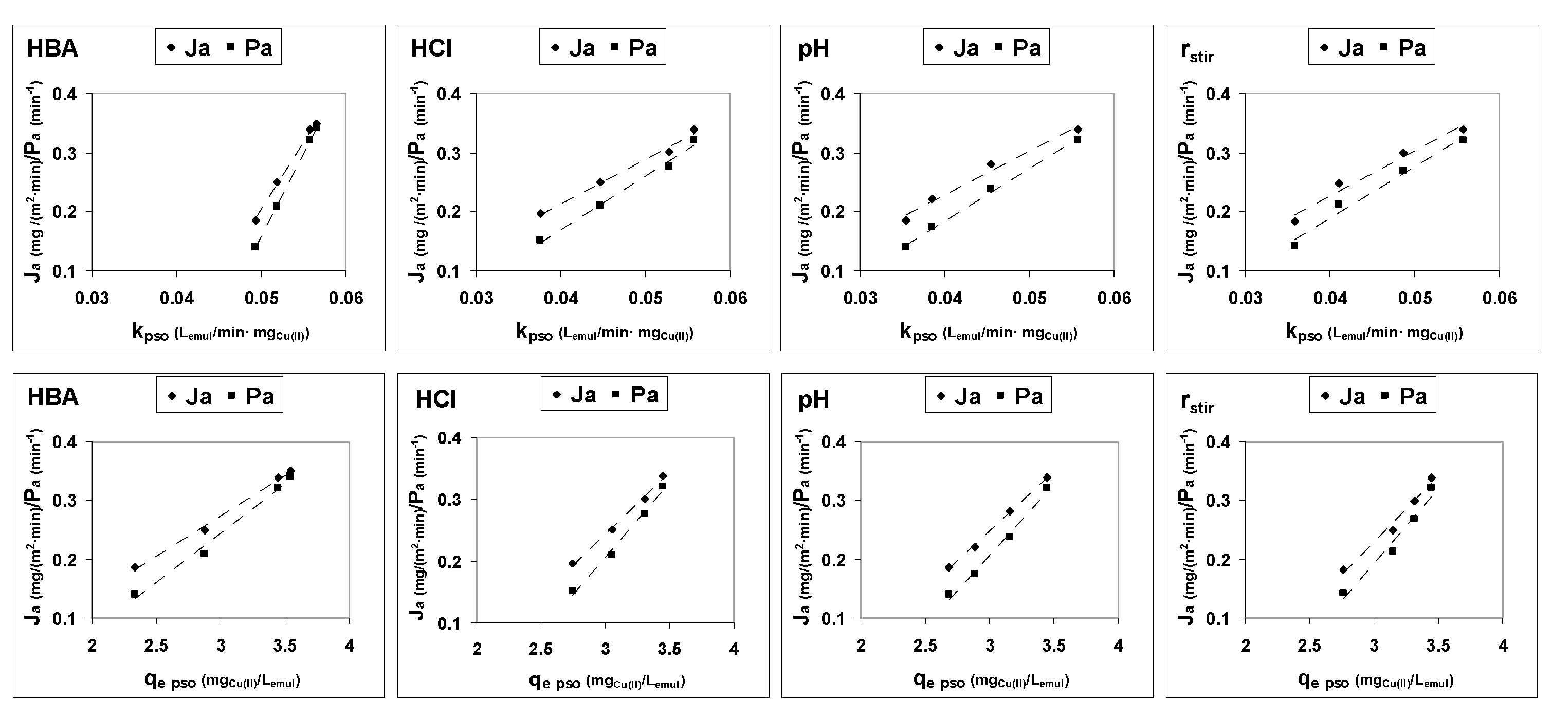 Membranes 12 00066 g006