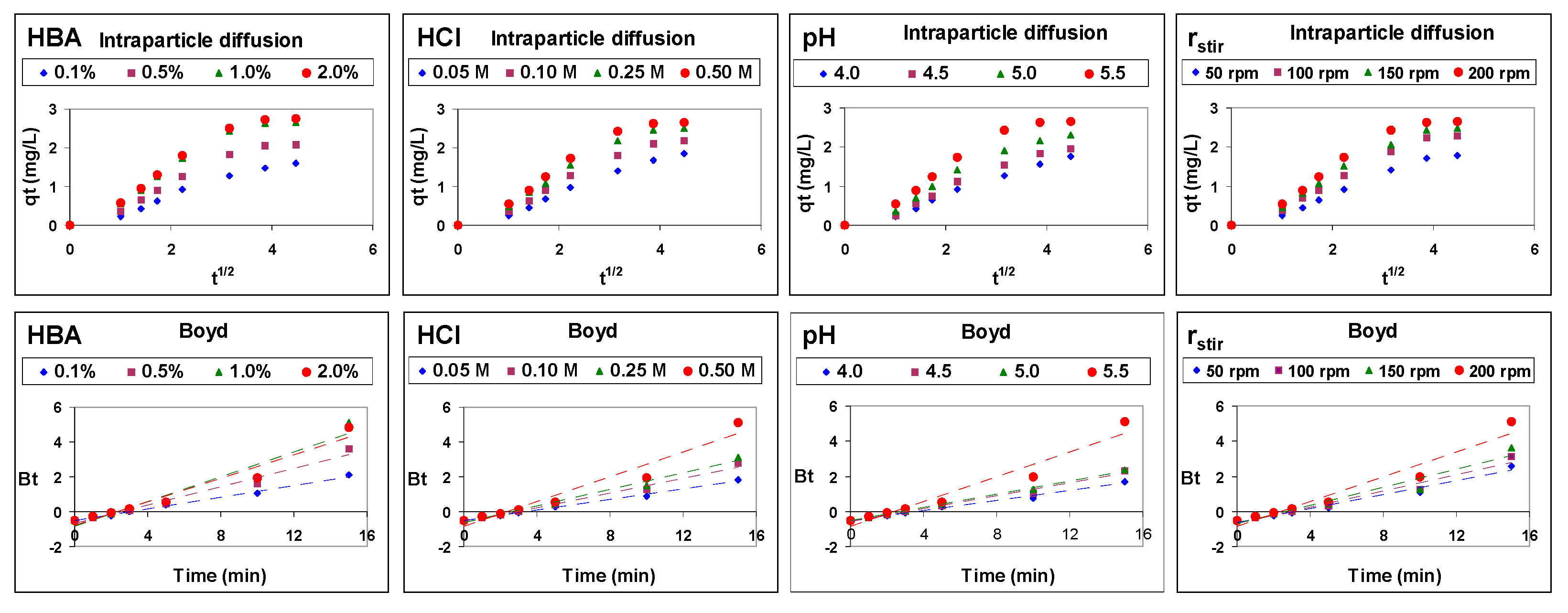 Membranes 12 00066 g007