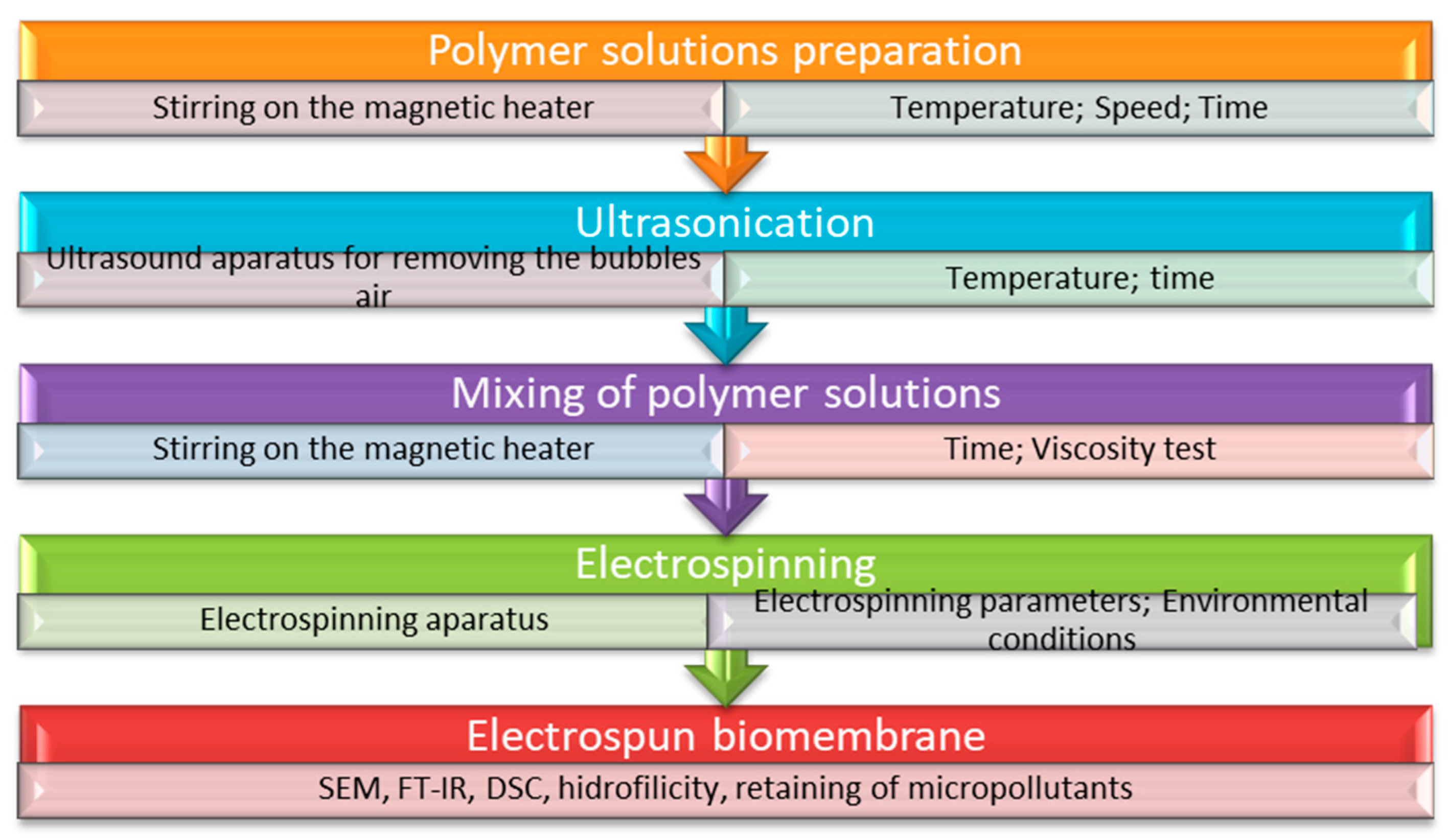Membranes 12 00067 g002