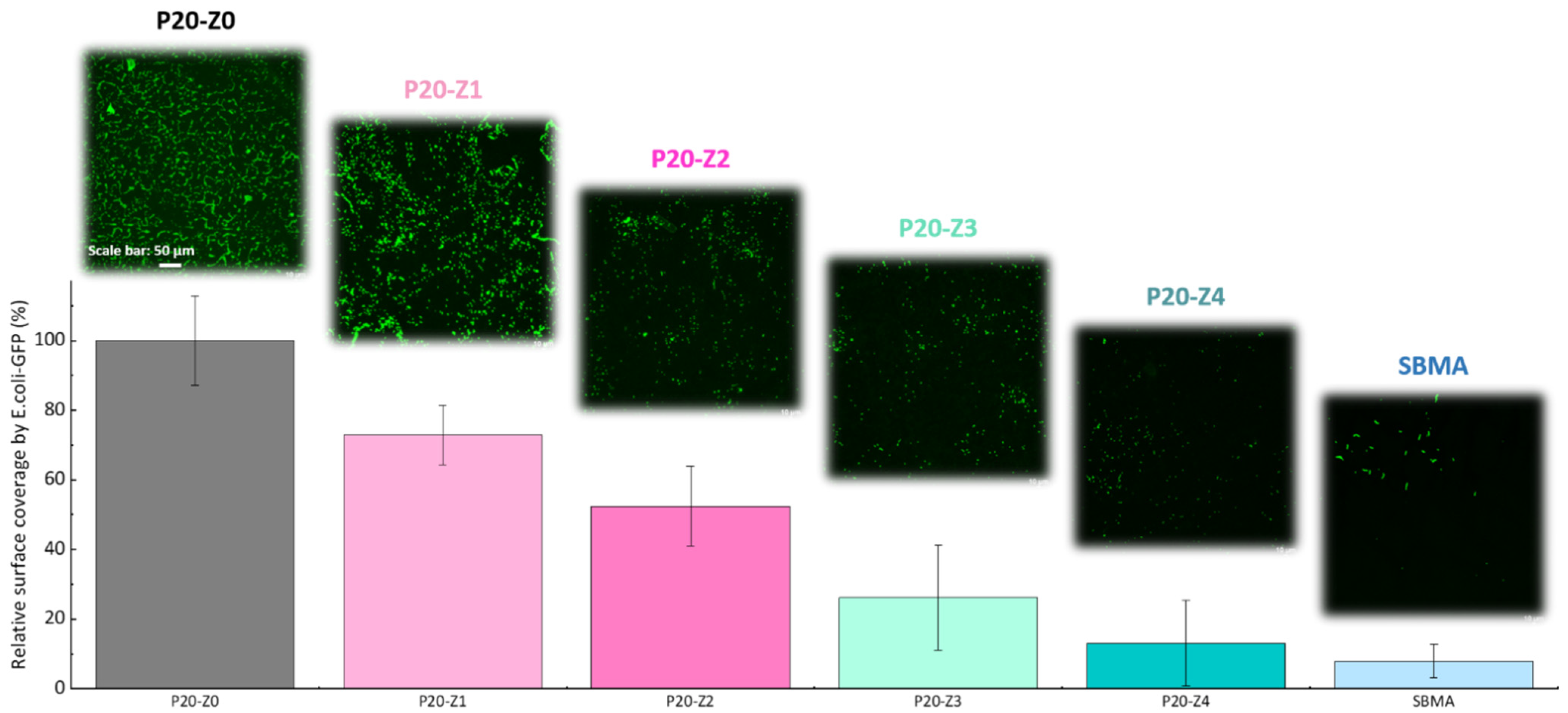 Membranes 12 00069 g009