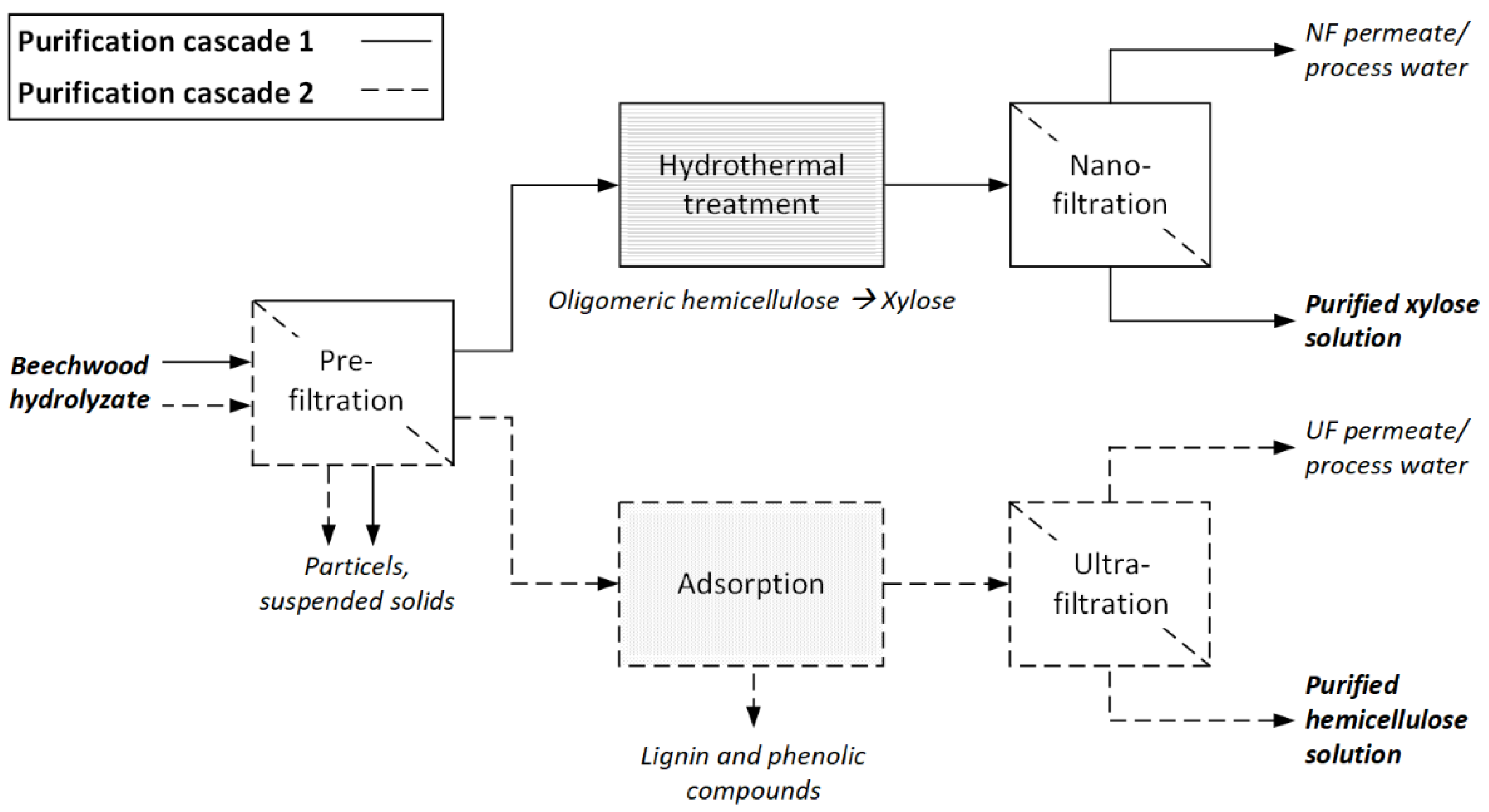 Membranes 12 00082 g001
