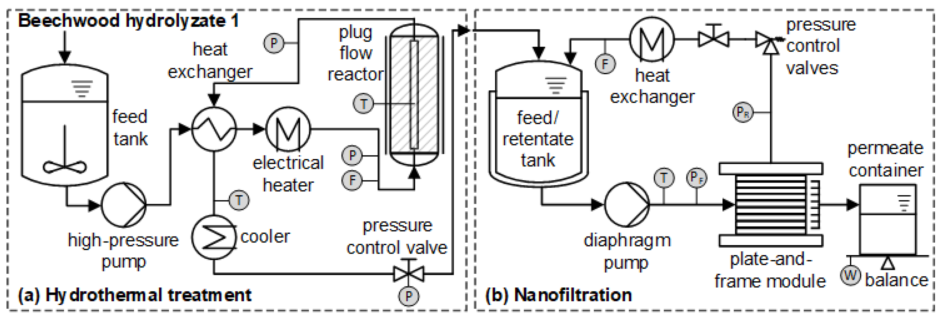 Membranes 12 00082 g002