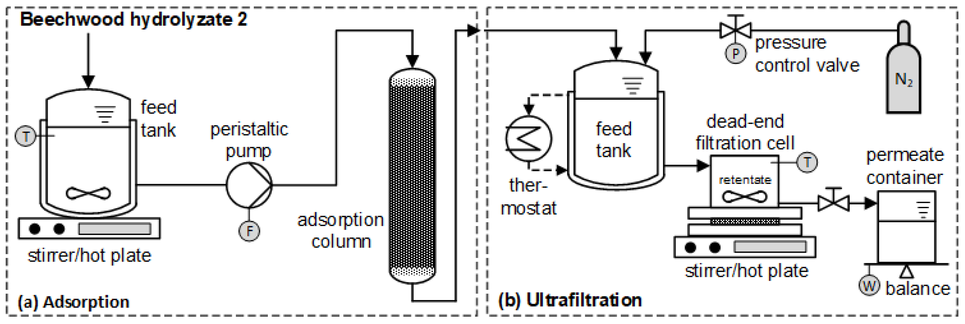 Membranes 12 00082 g003
