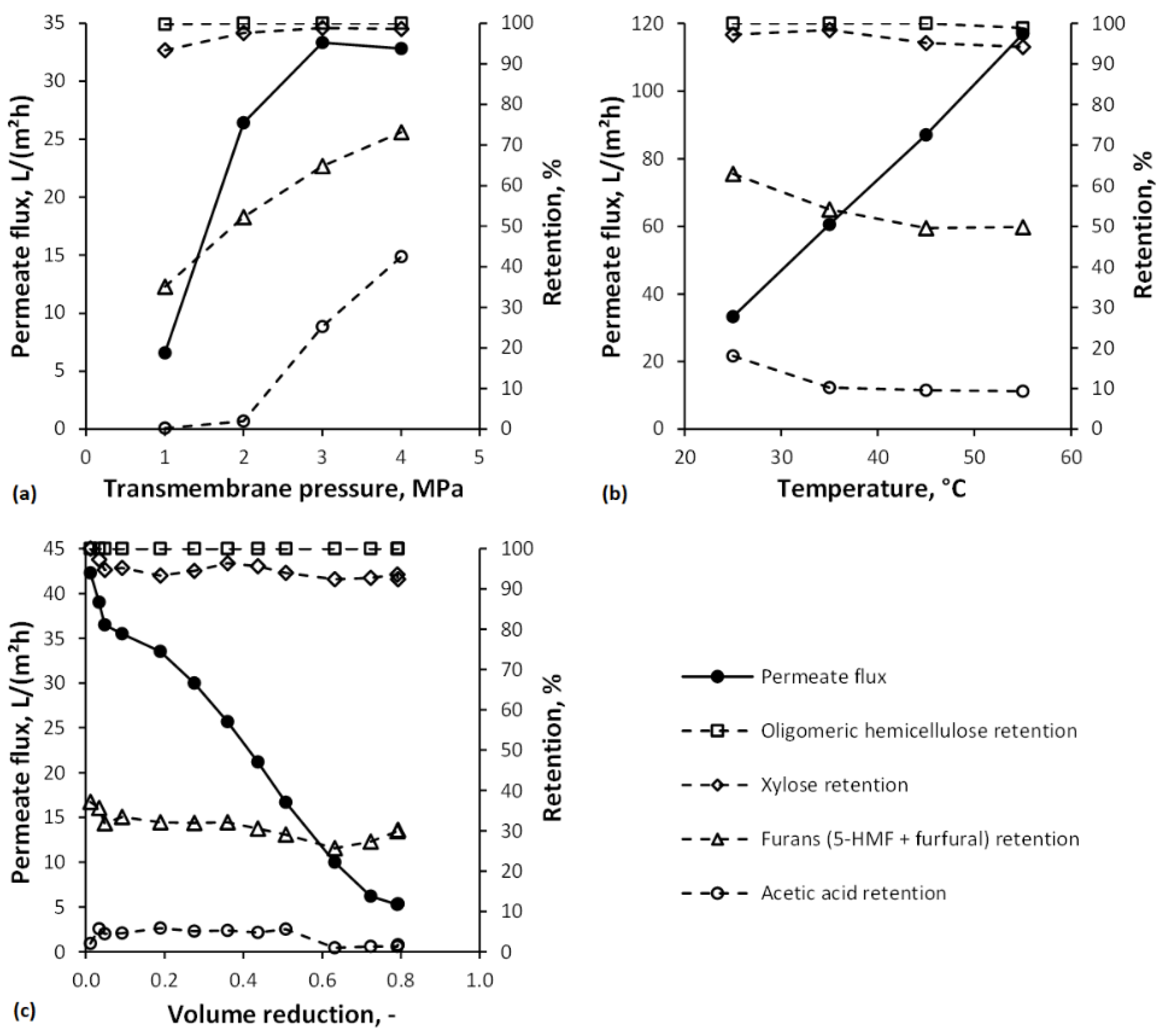 Membranes 12 00082 g004