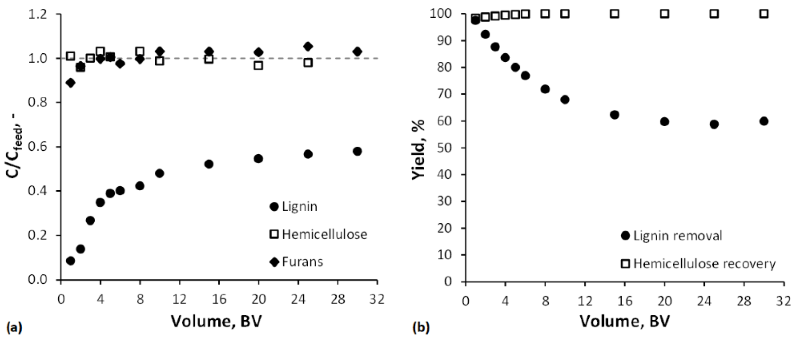 Membranes 12 00082 g005