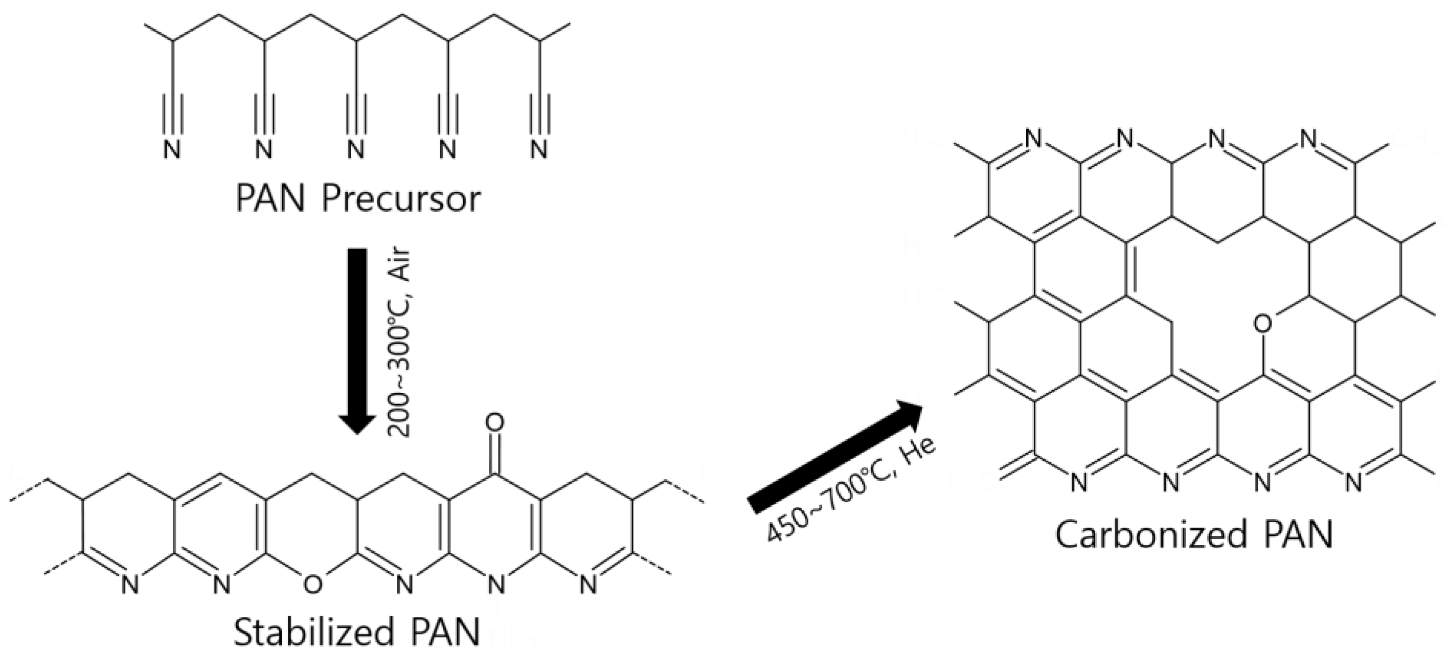 Membranes 12 00093 g001