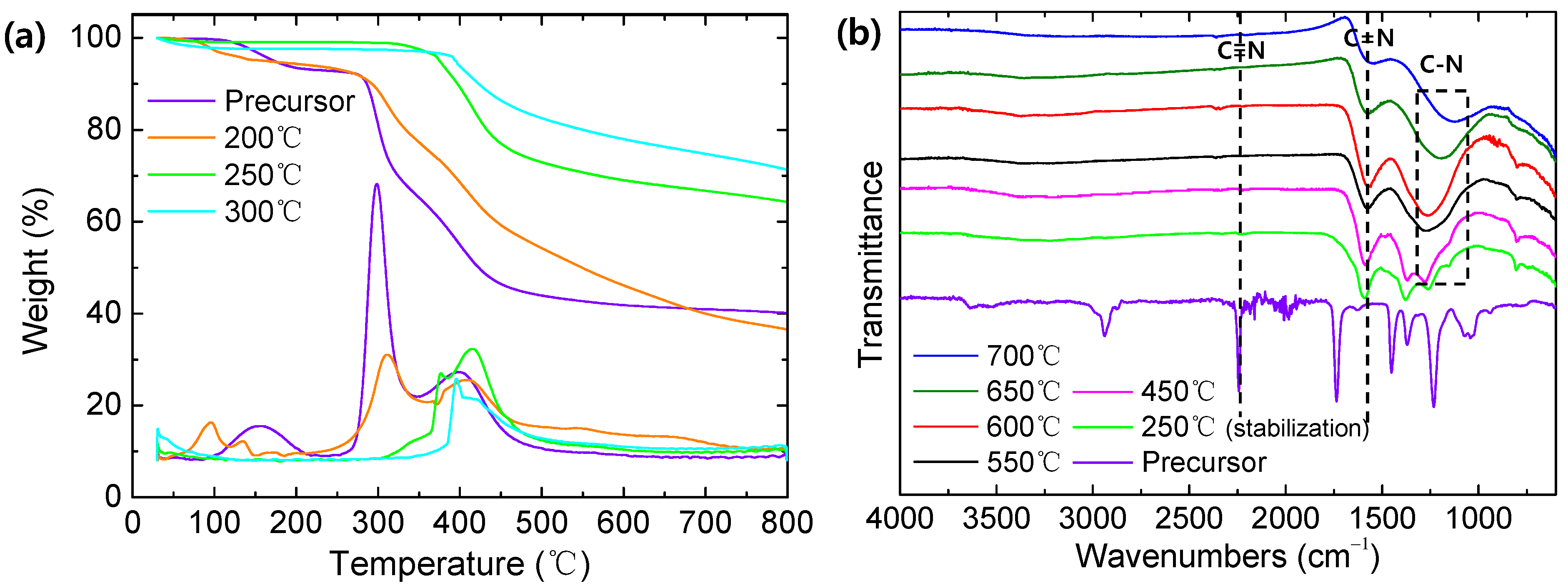 Membranes 12 00093 g004