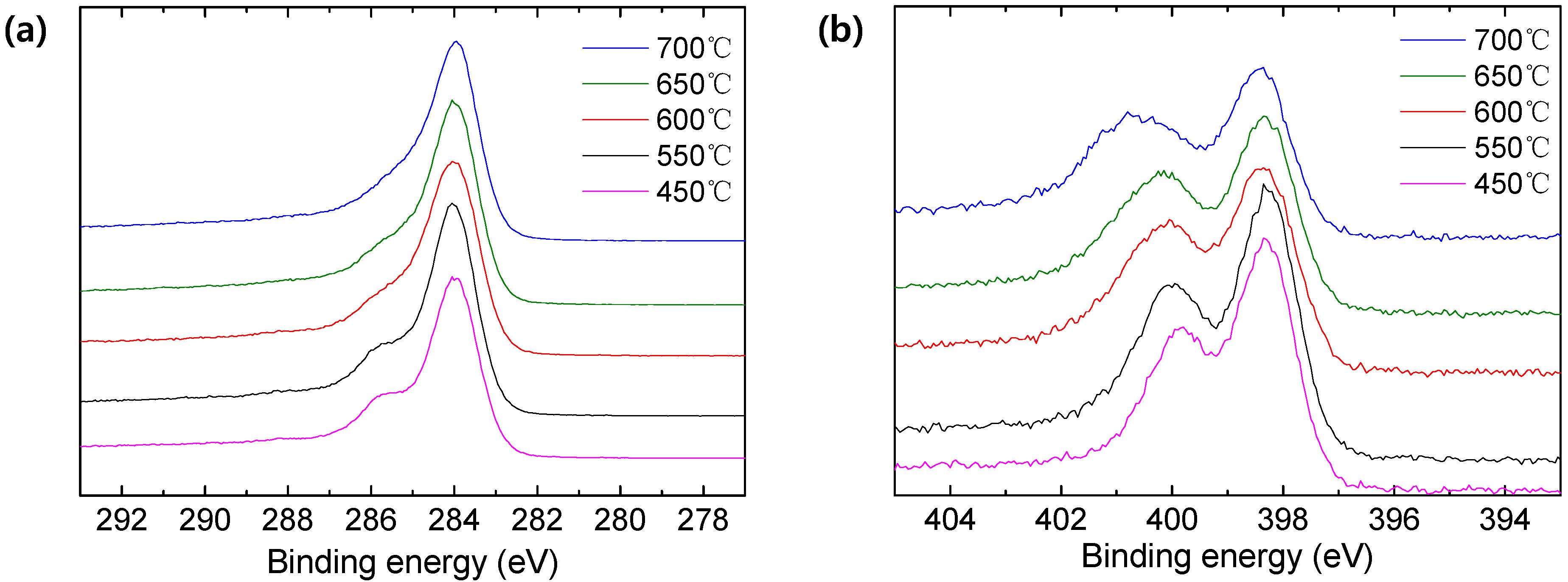 Membranes 12 00093 g006