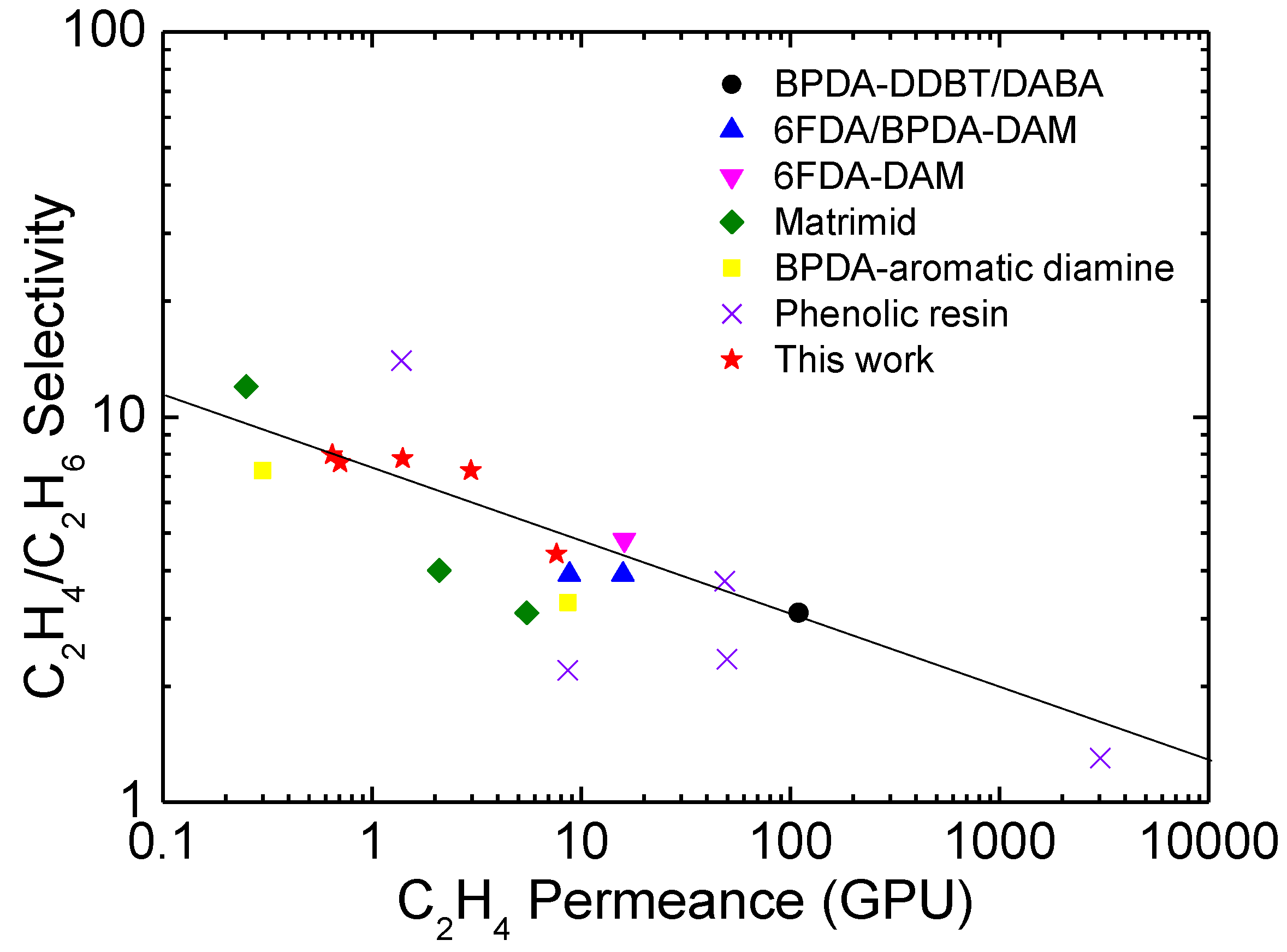 Membranes 12 00093 g010 550