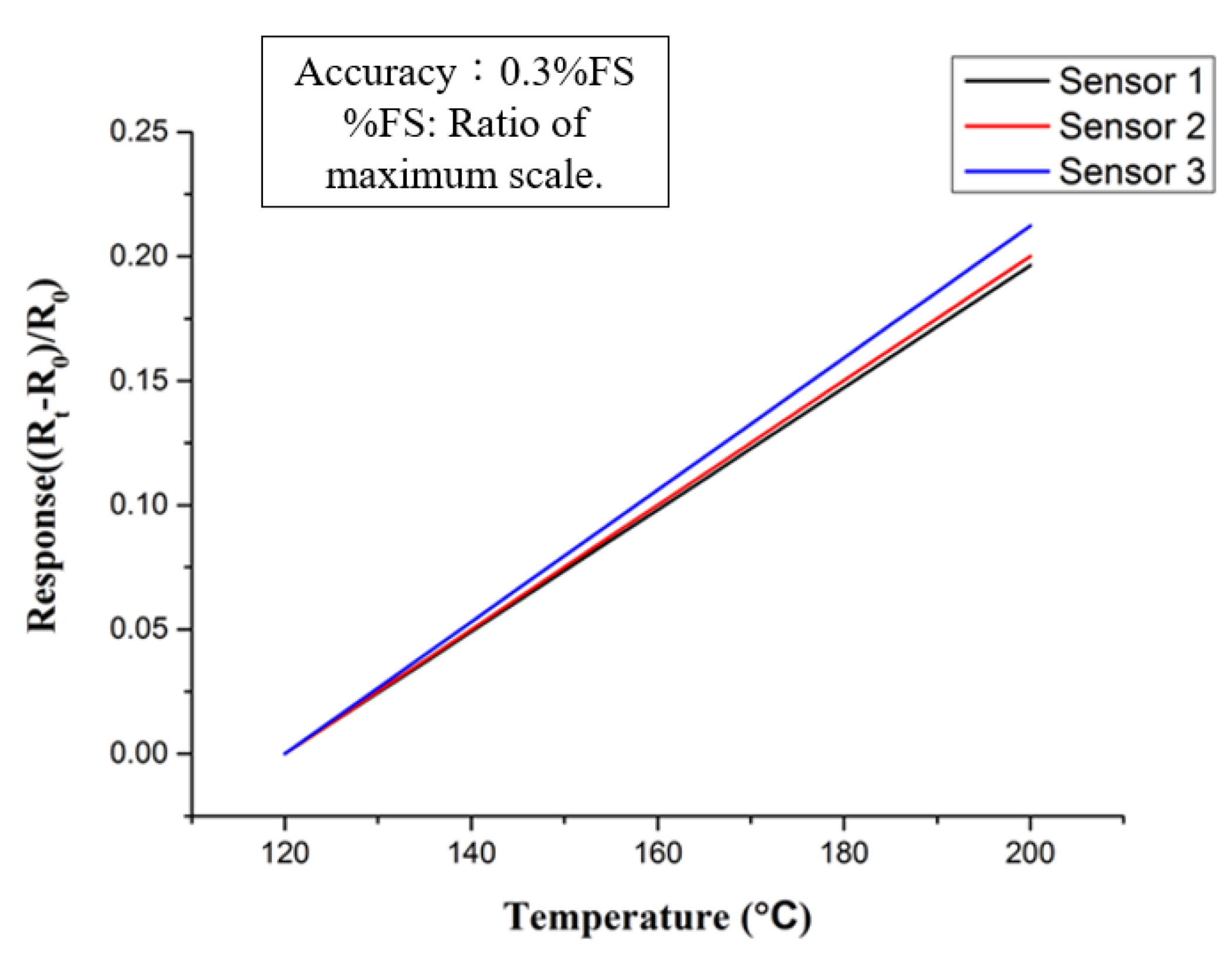 Membranes 12 00094 g004