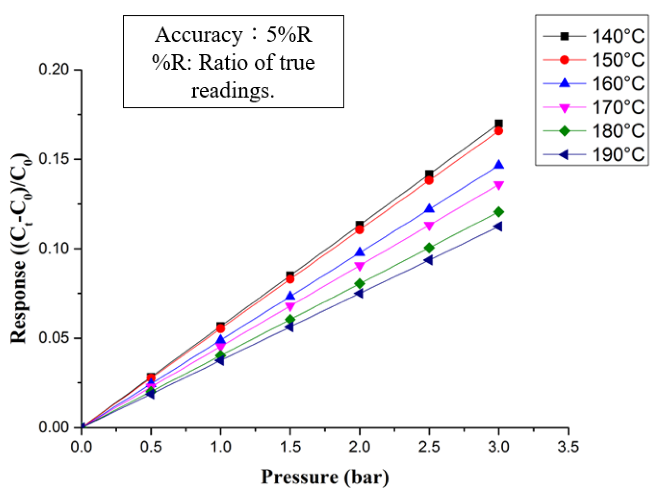 Membranes 12 00094 g007