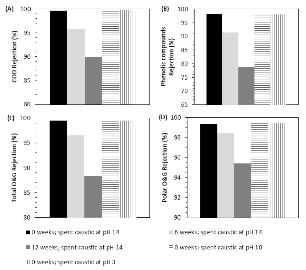 Membranes 12 00098 g002