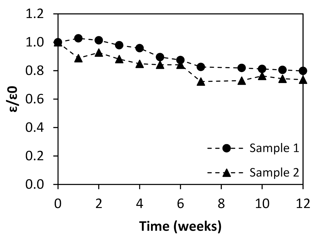 Membranes 12 00098 g003