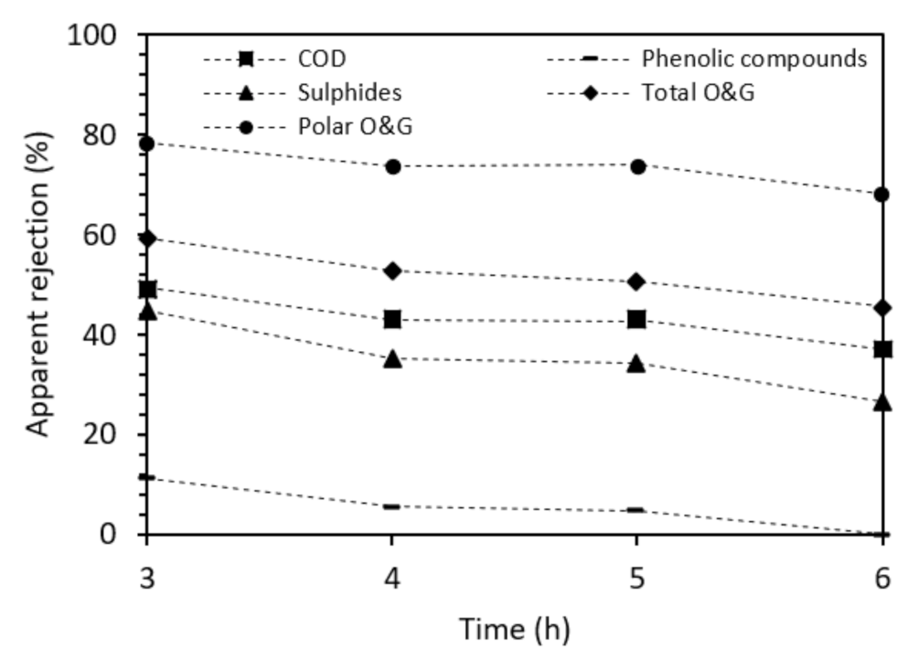 Membranes 12 00098 g009
