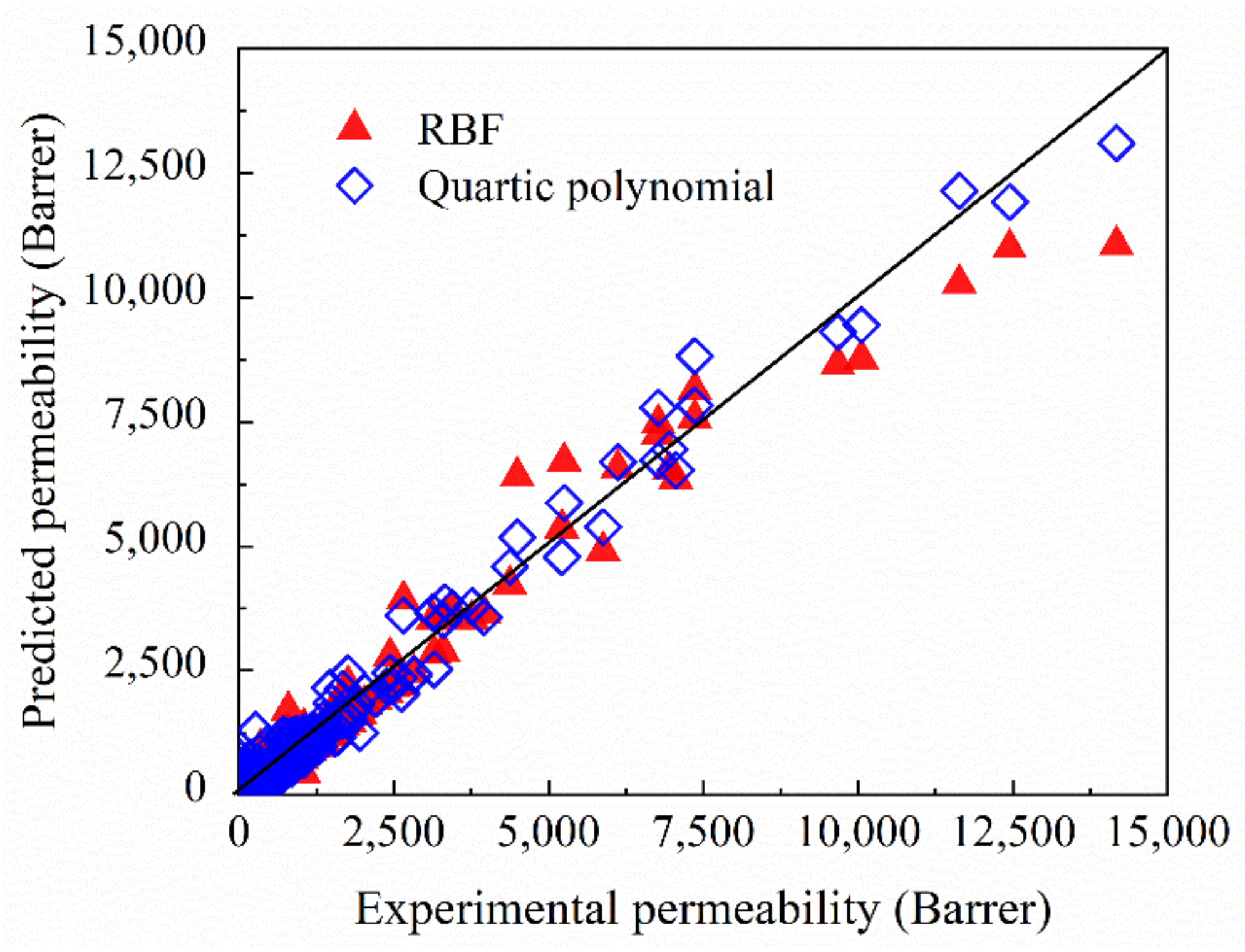 Membranes 12 00100 g006