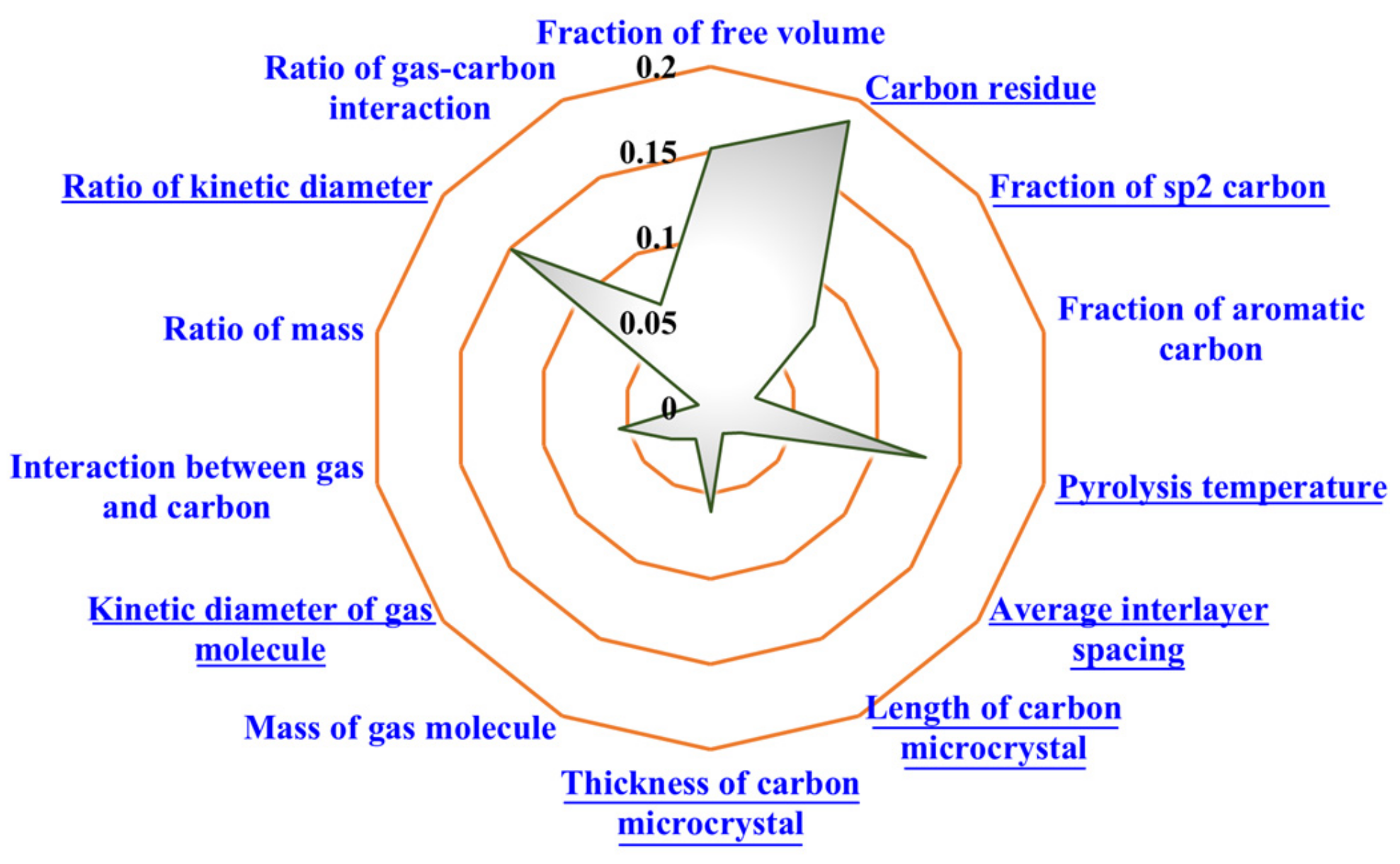 Membranes 12 00100 g009