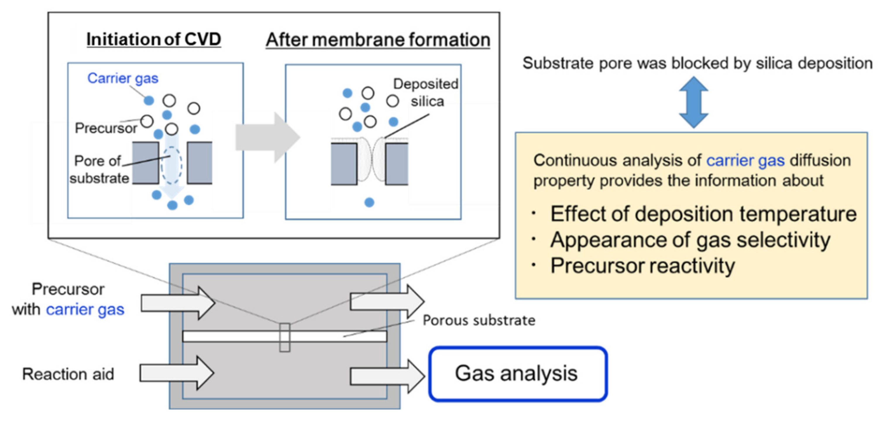 Membranes 12 00102 g002 Membranes 12 00102 g002