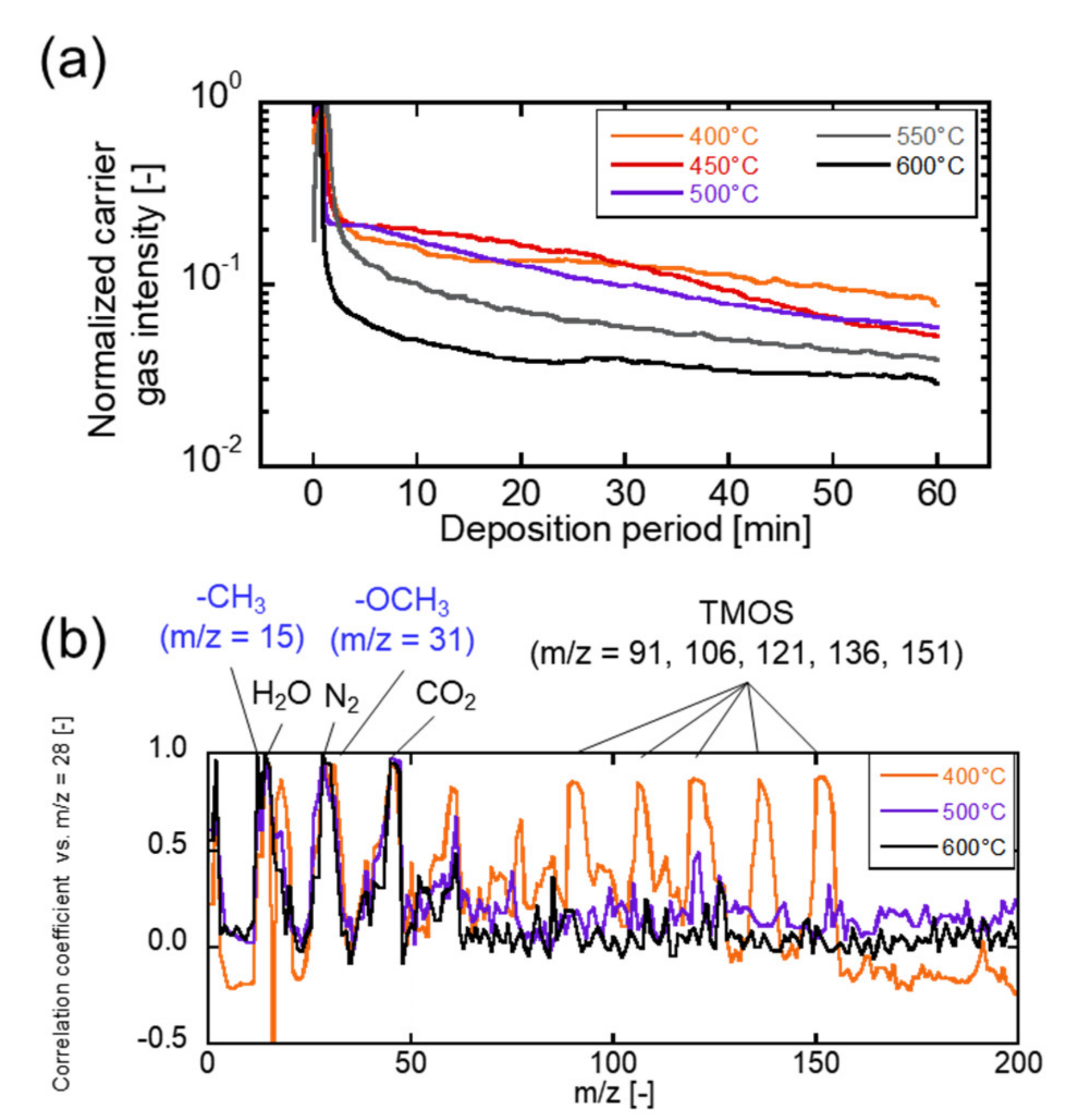 Membranes 12 00102 g004 Membranes 12 00102 g004