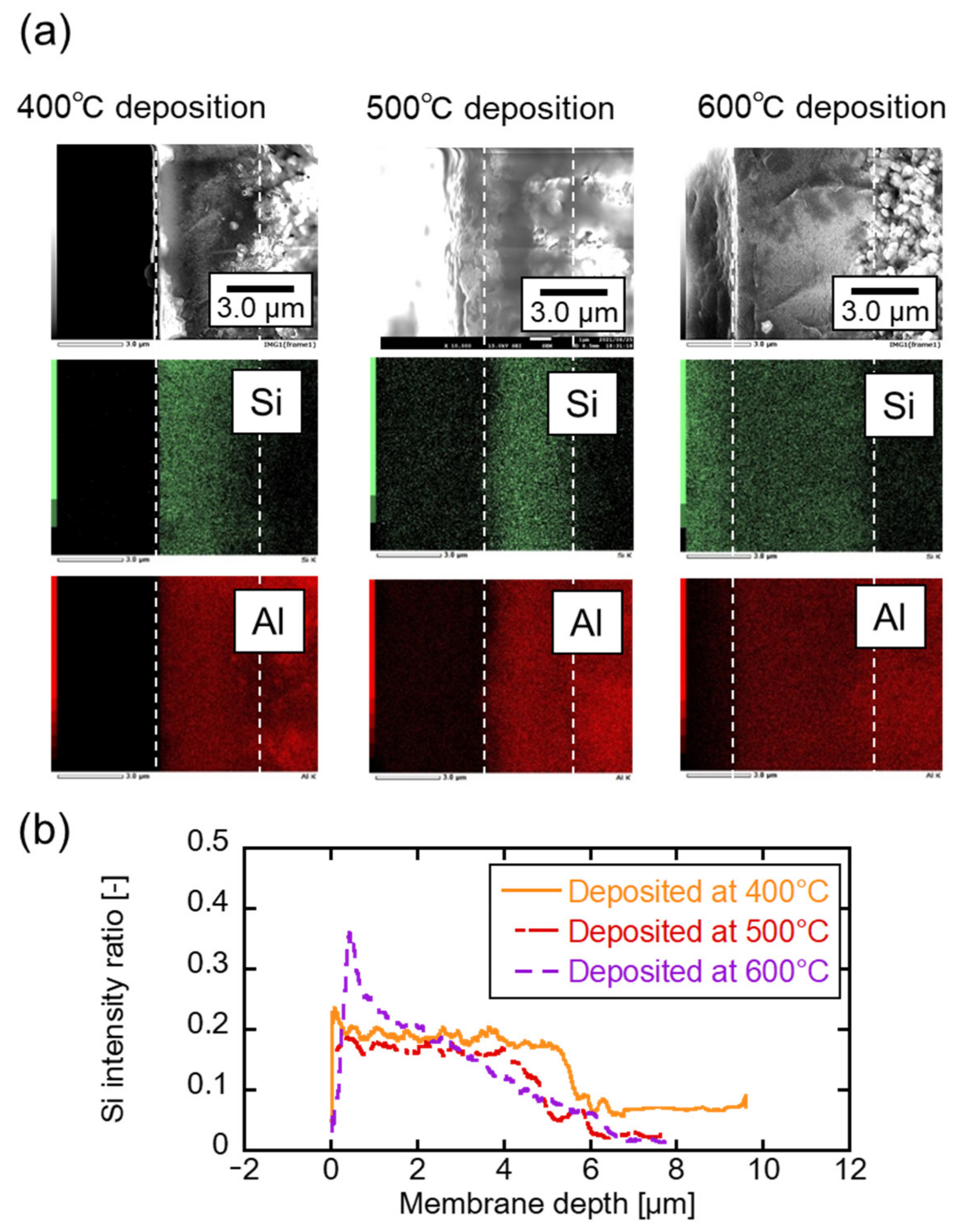 Membranes 12 00102 g005 Membranes 12 00102 g005