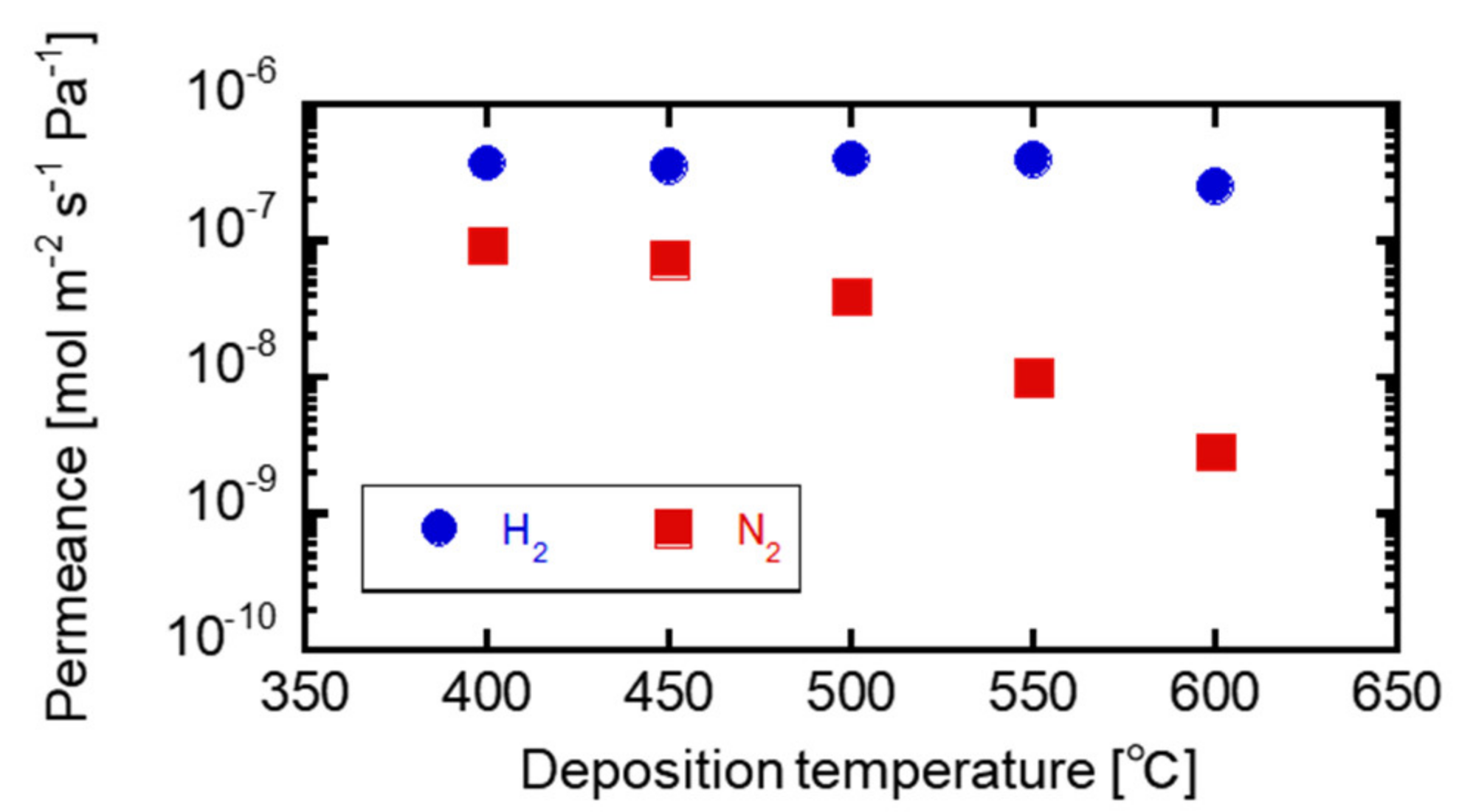 Membranes 12 00102 g006 Membranes 12 00102 g006