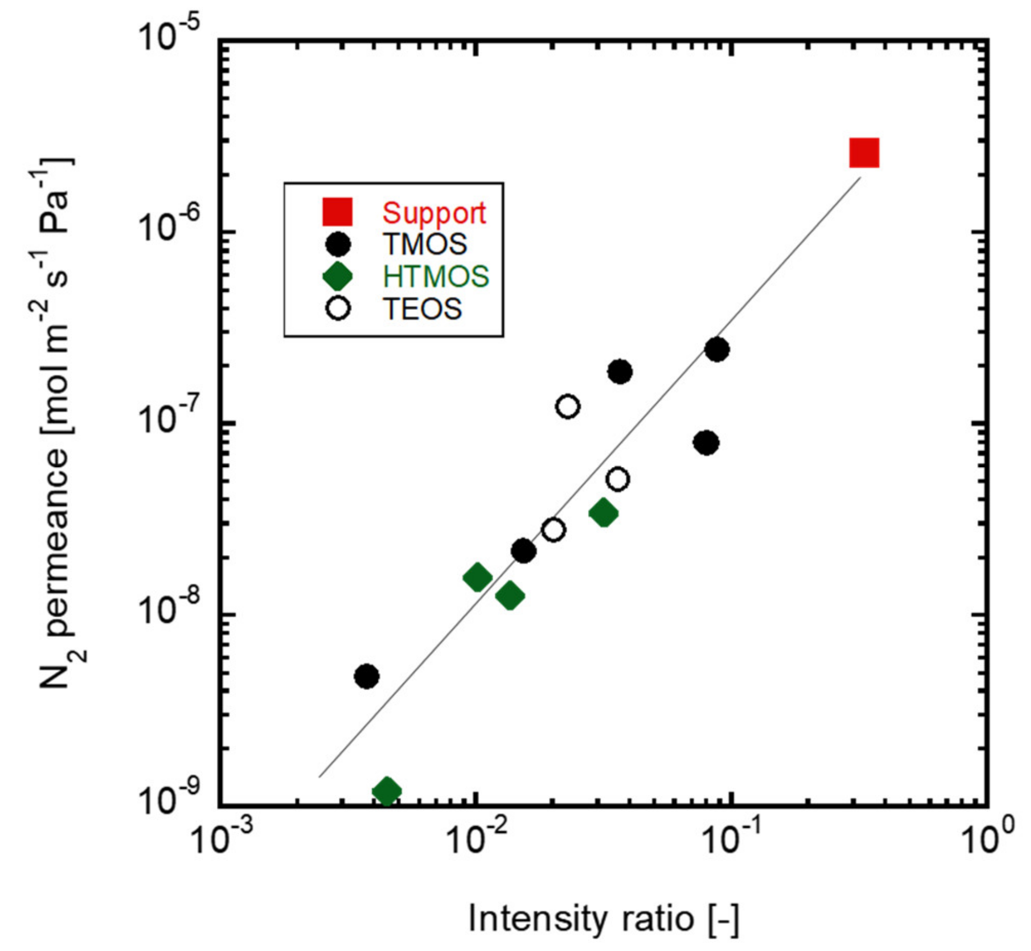 Membranes 12 00102 g007 Membranes 12 00102 g007
