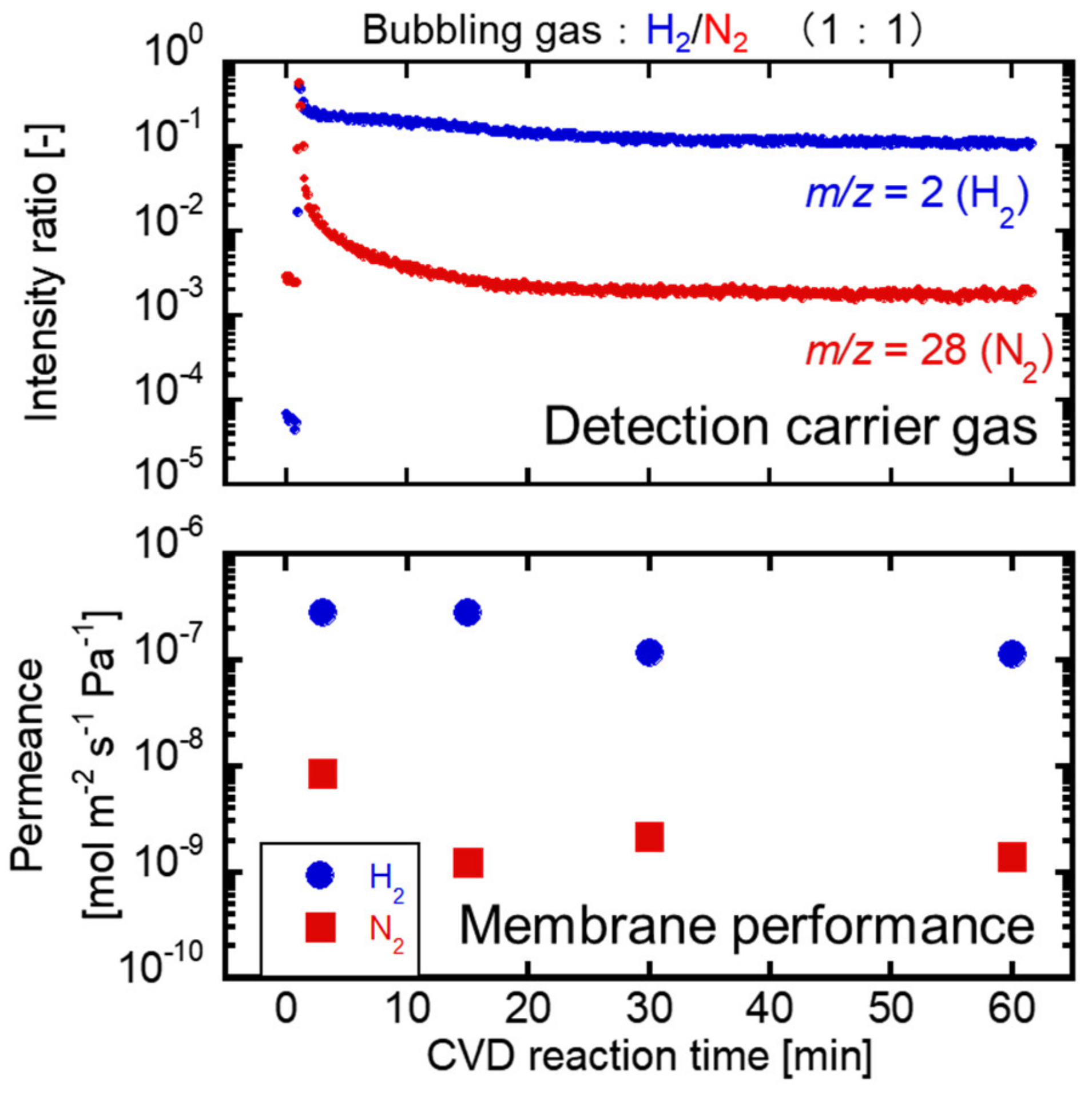 Membranes 12 00102 g008 Membranes 12 00102 g008