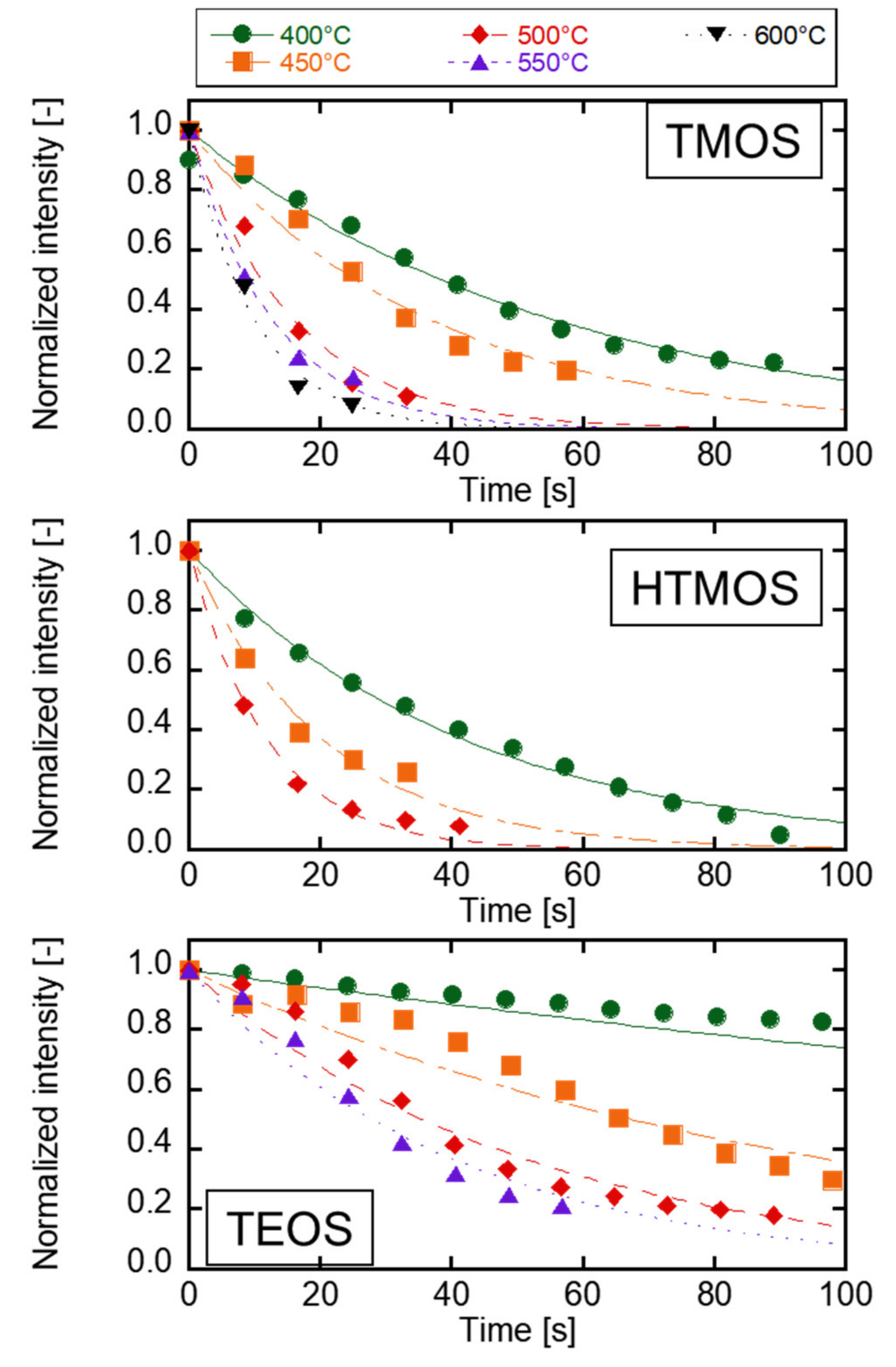 Membranes 12 00102 g010 Membranes 12 00102 g010