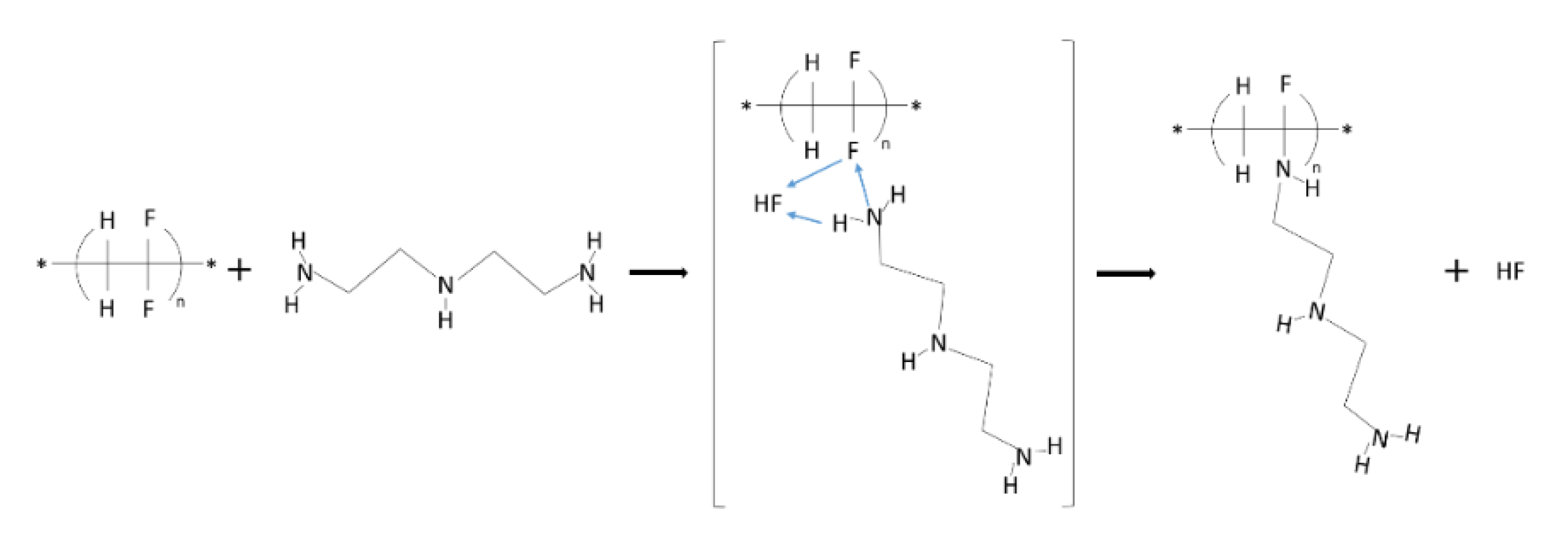 Membranes 