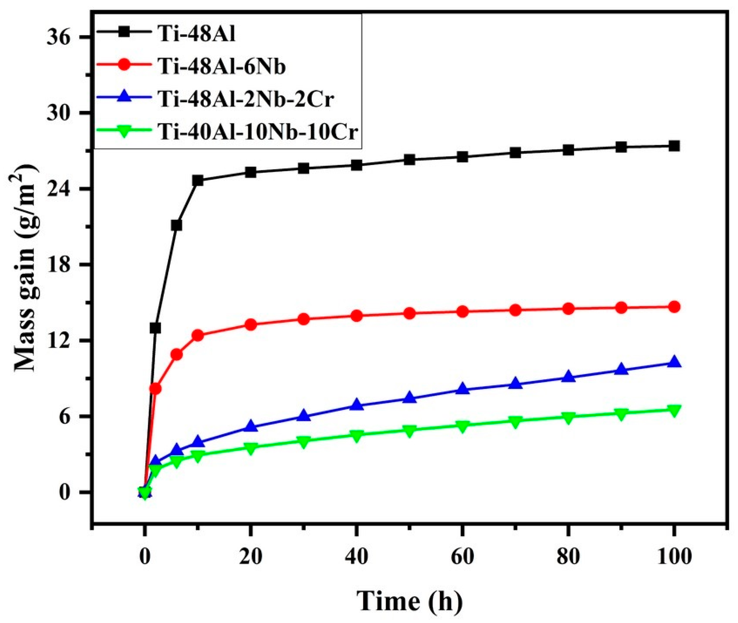 Membranes 12 00104 g005
