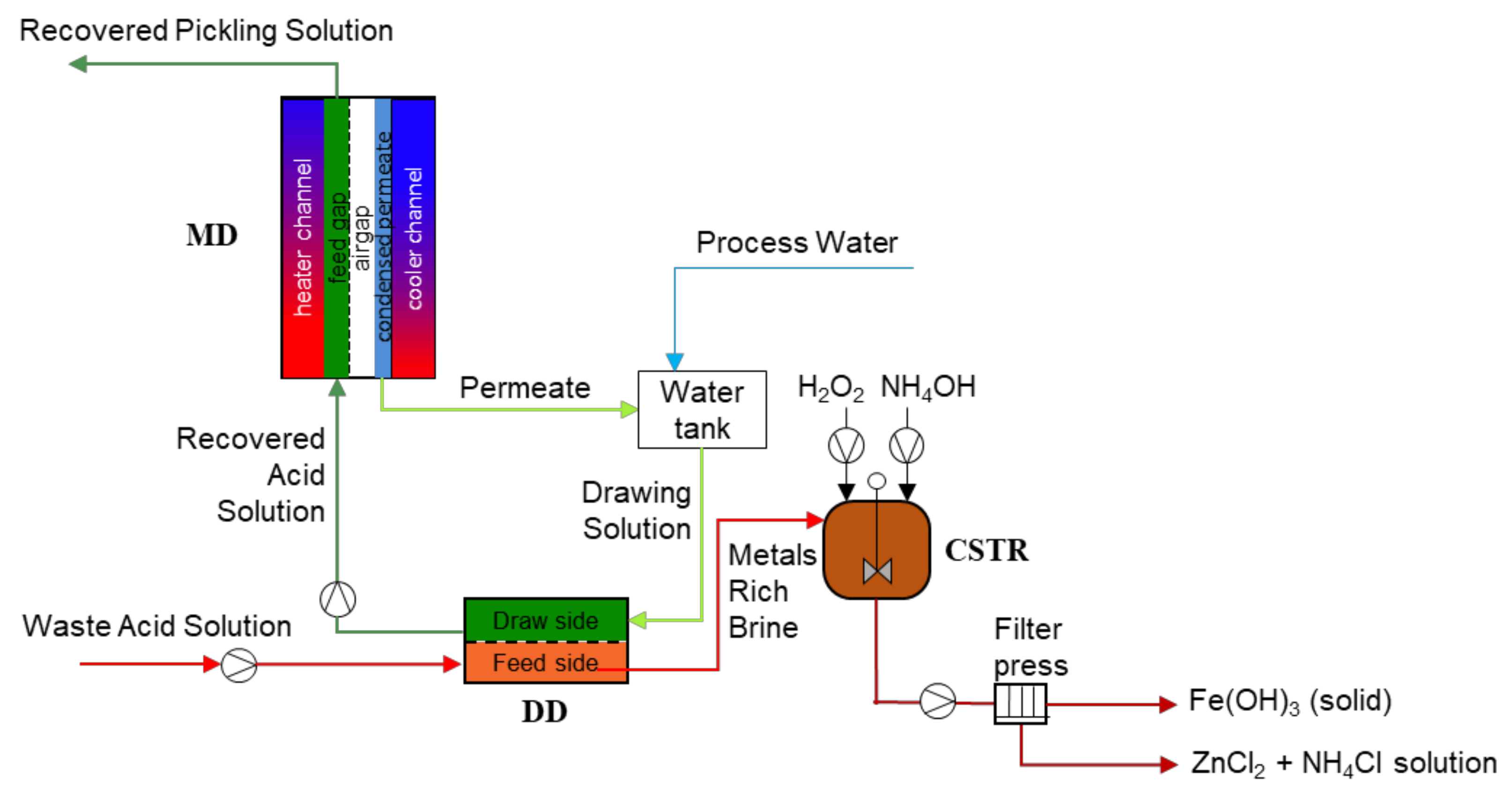 Membranes 12 00114 g001