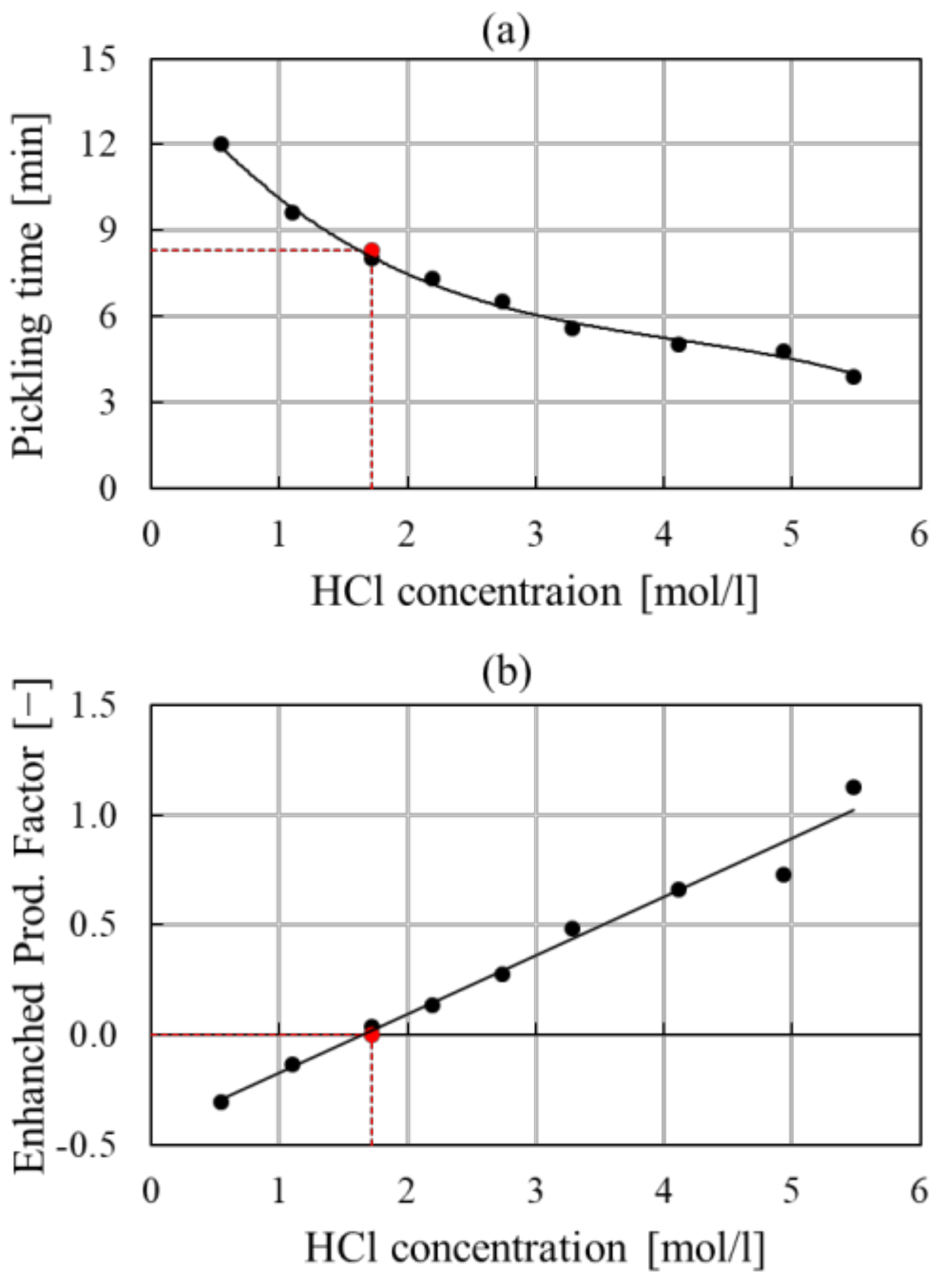Membranes 12 00114 g003