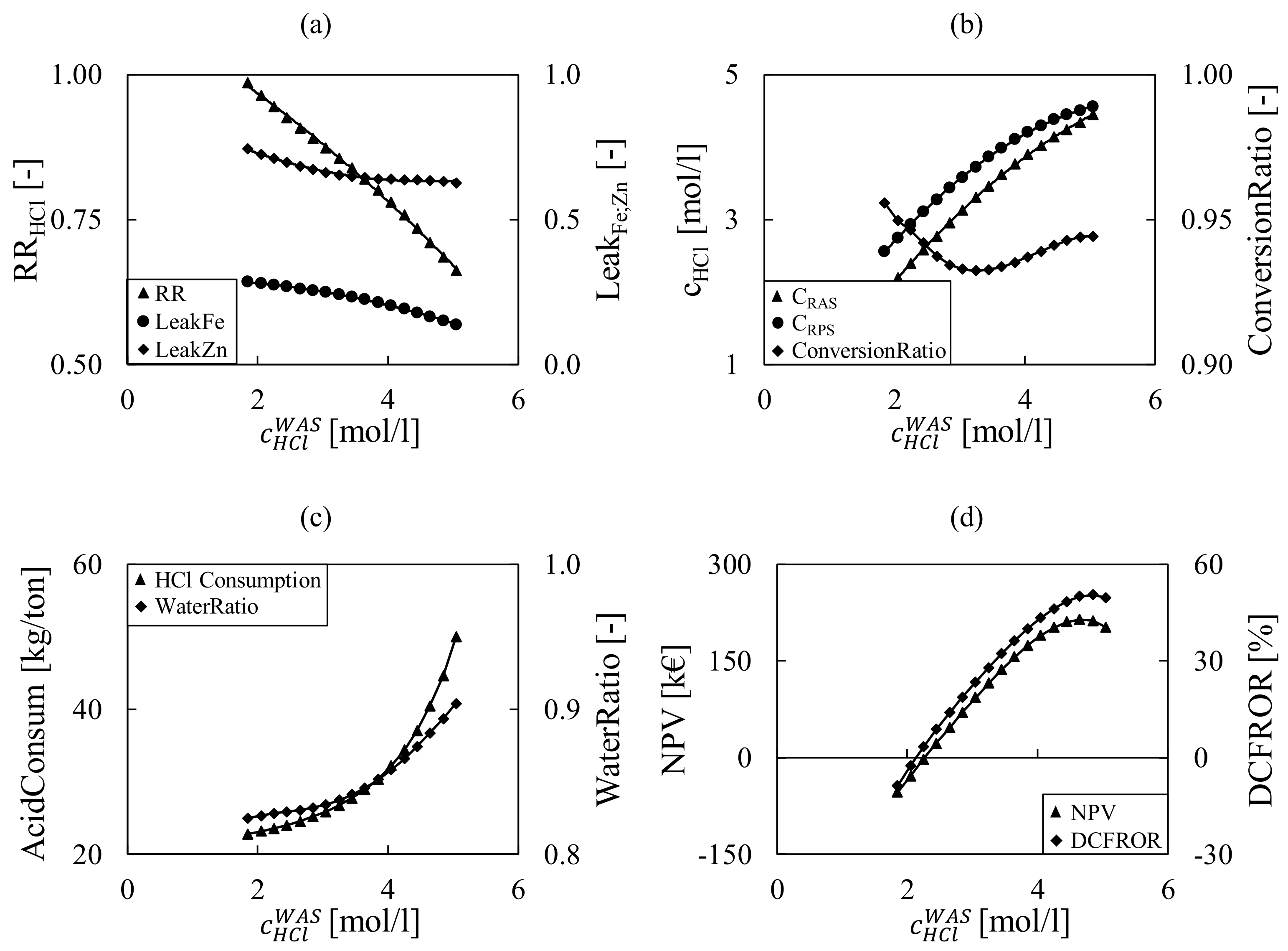 Membranes 12 00114 g005