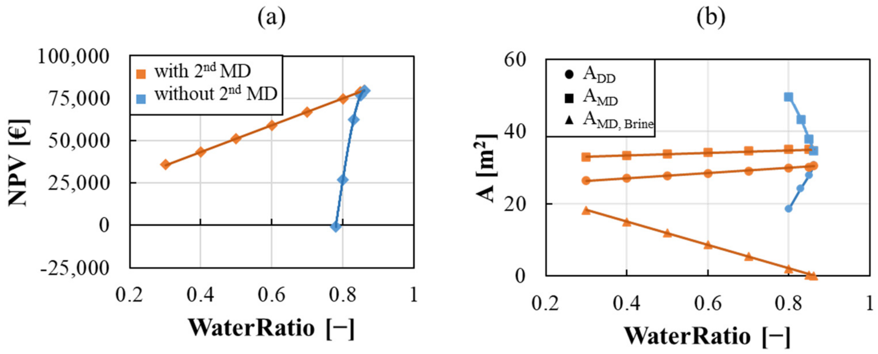 Membranes 12 00114 g006