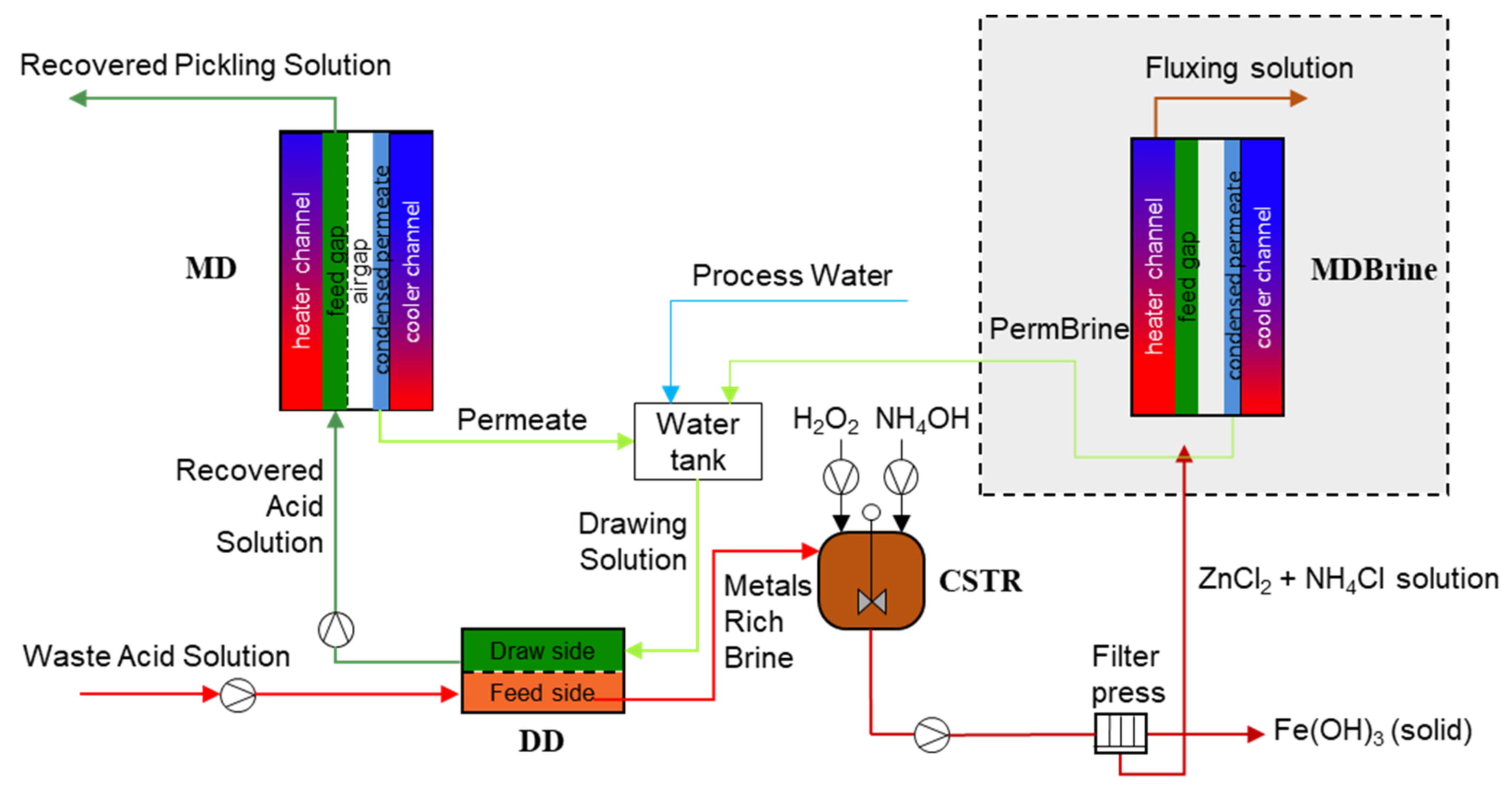 Membranes 12 00114 g007