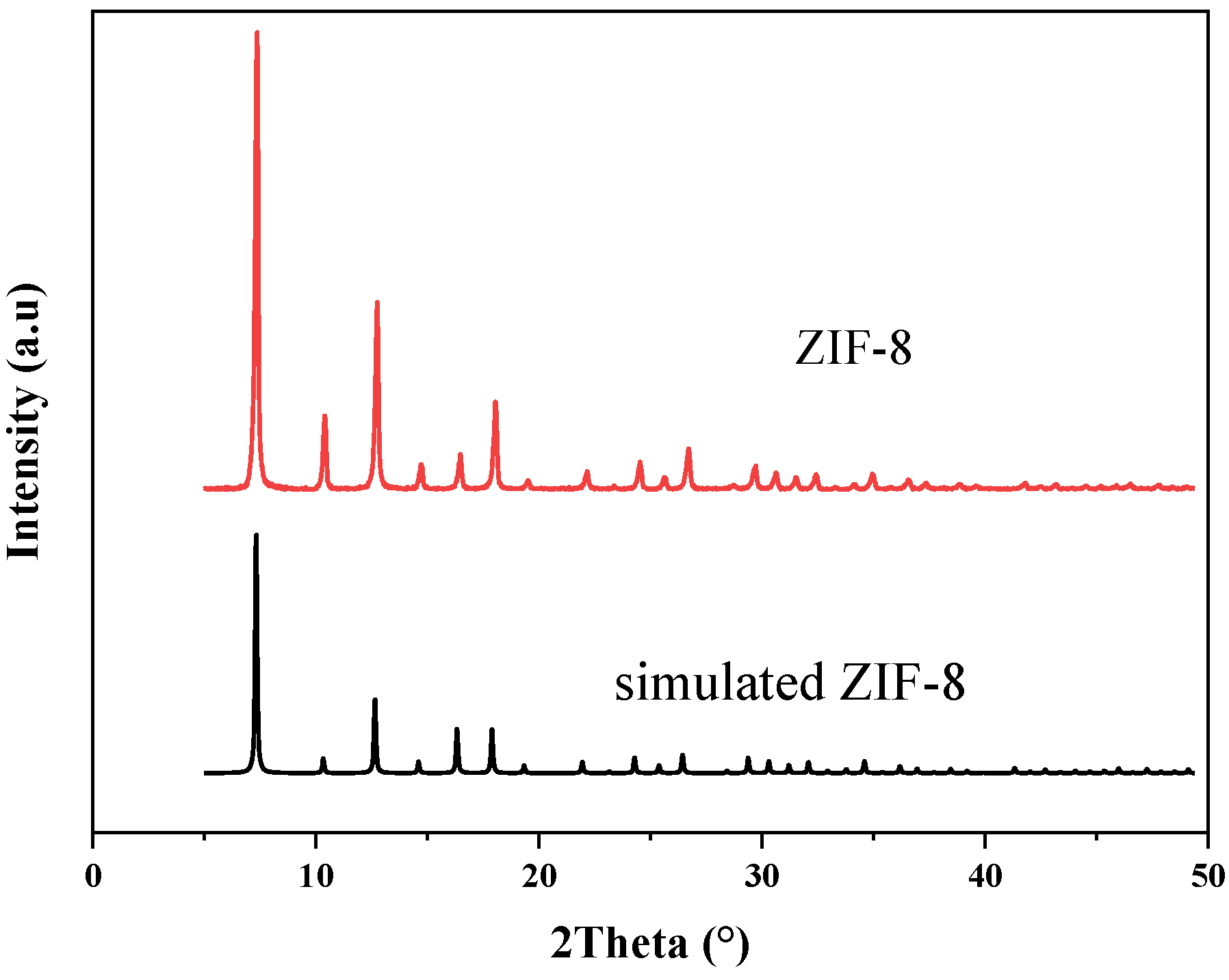Membranes 12 00122 g002