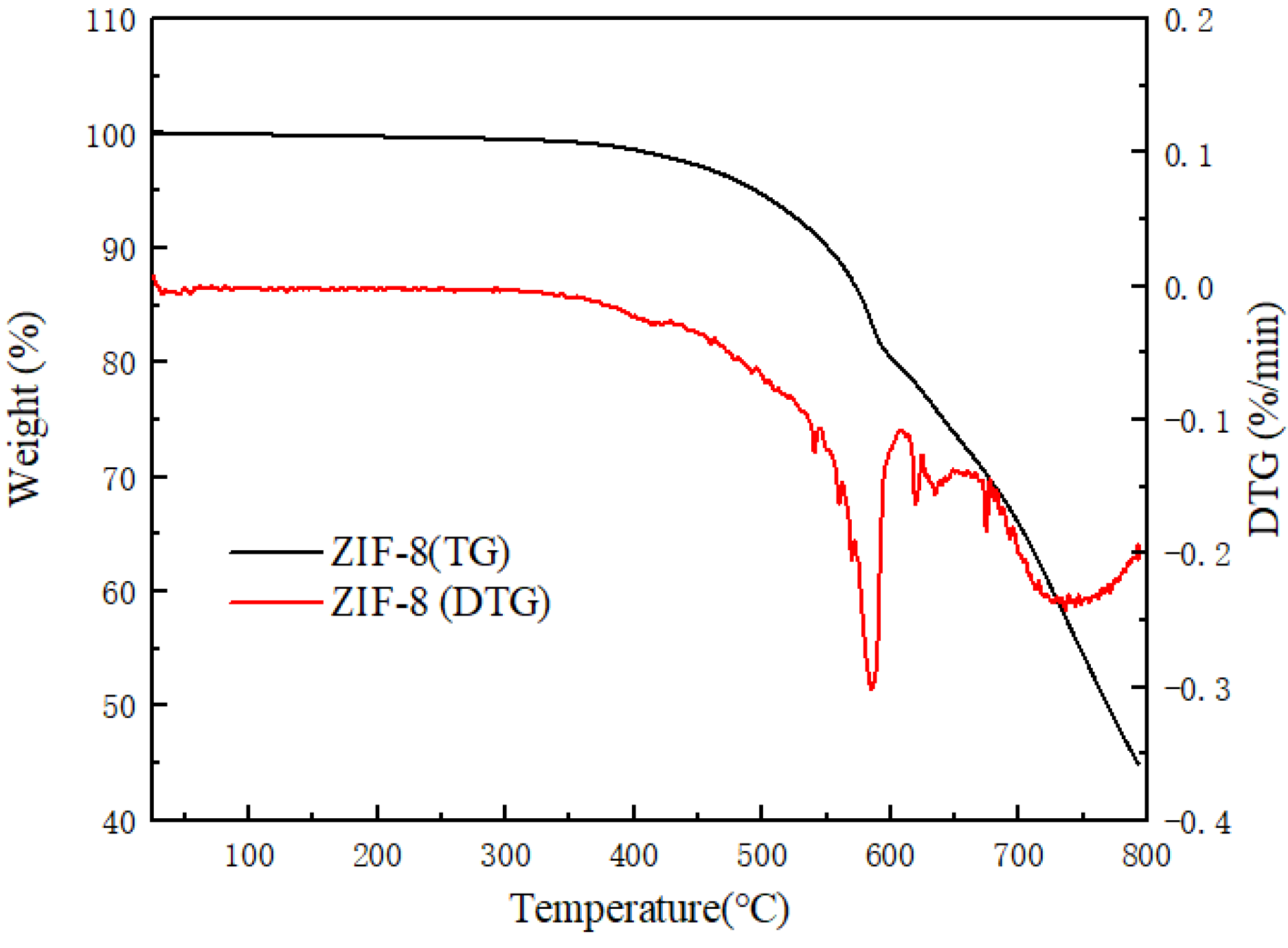 Membranes 12 00122 g005