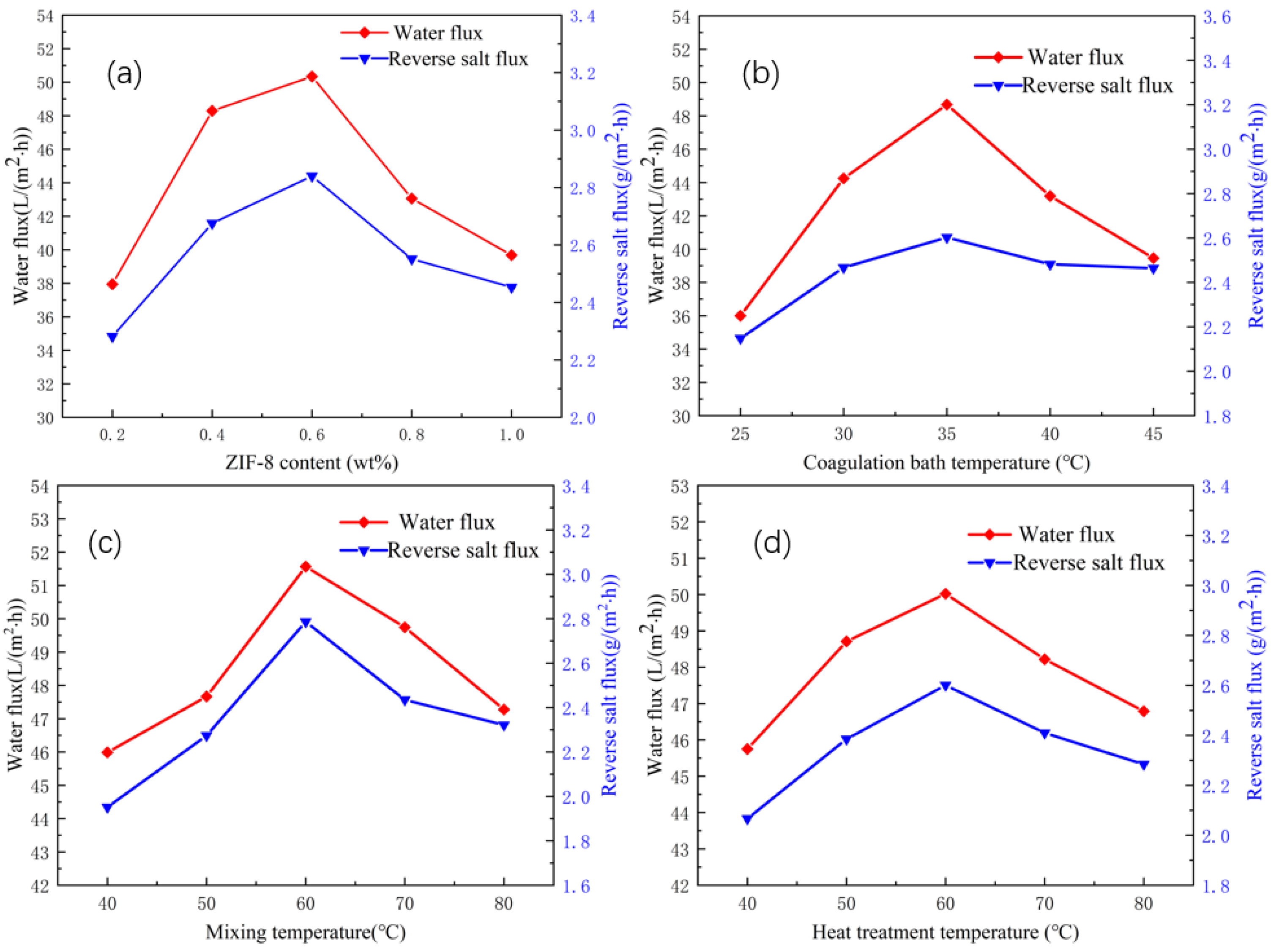 Membranes 12 00122 g007