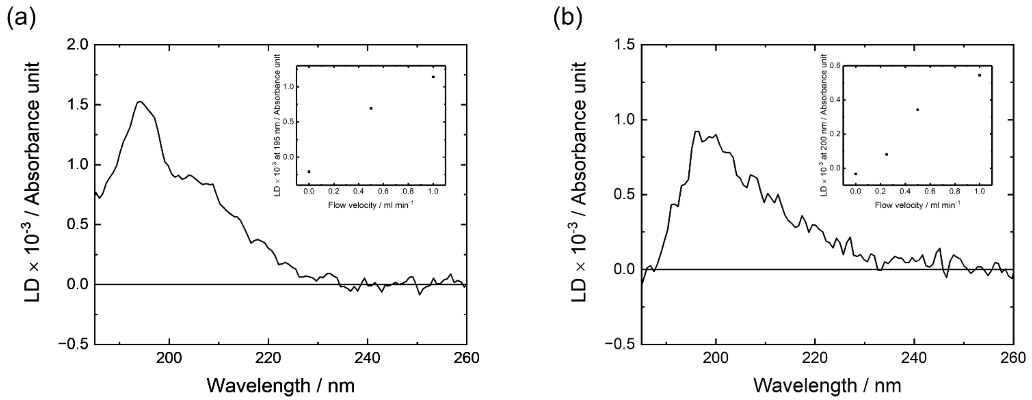 Membranes 12 00131 g004