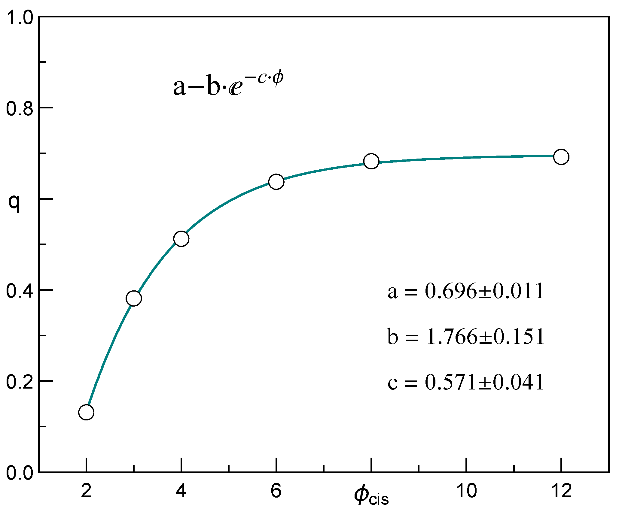 Membranes 12 00138 g002