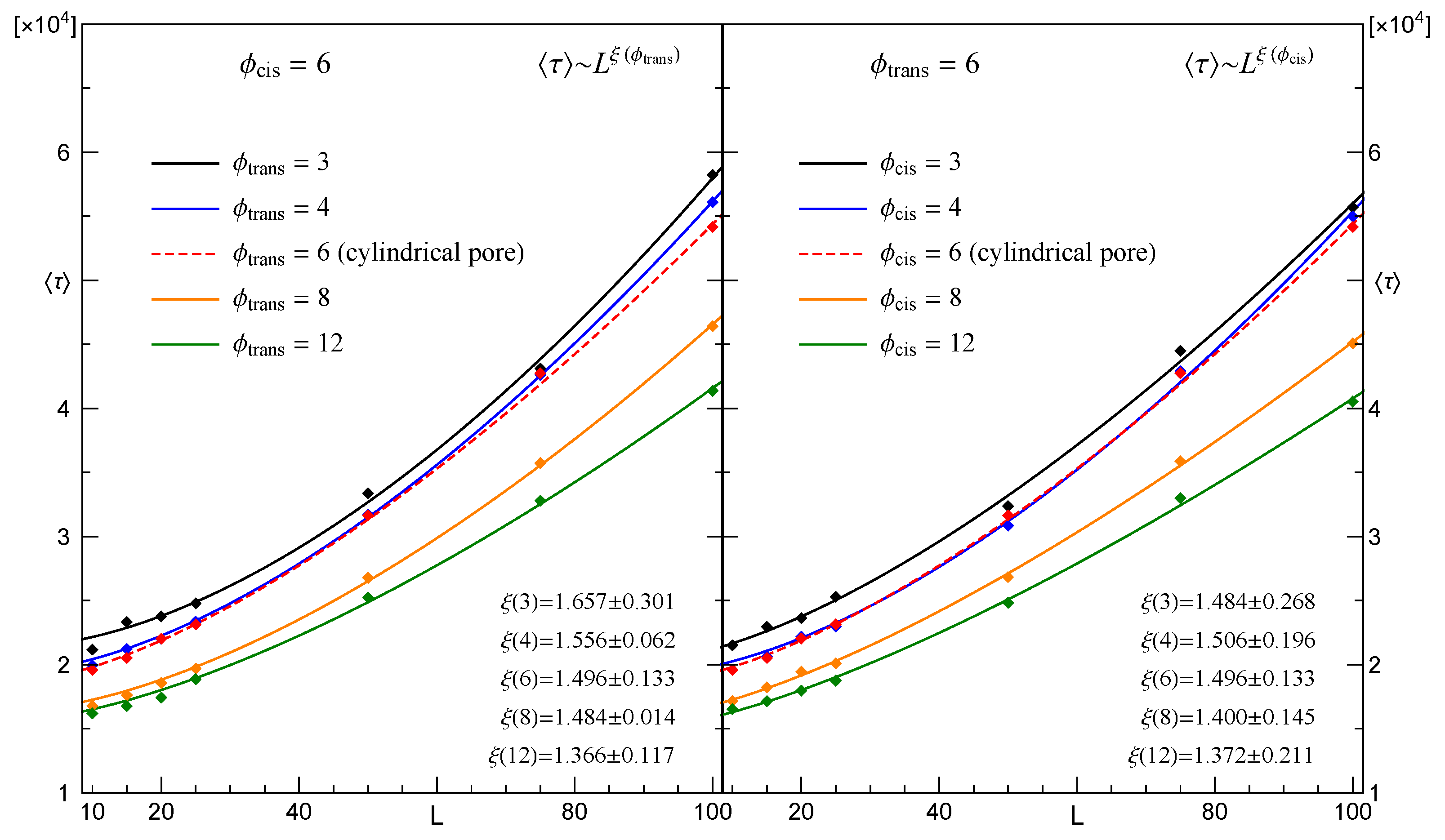 Membranes 12 00138 g005